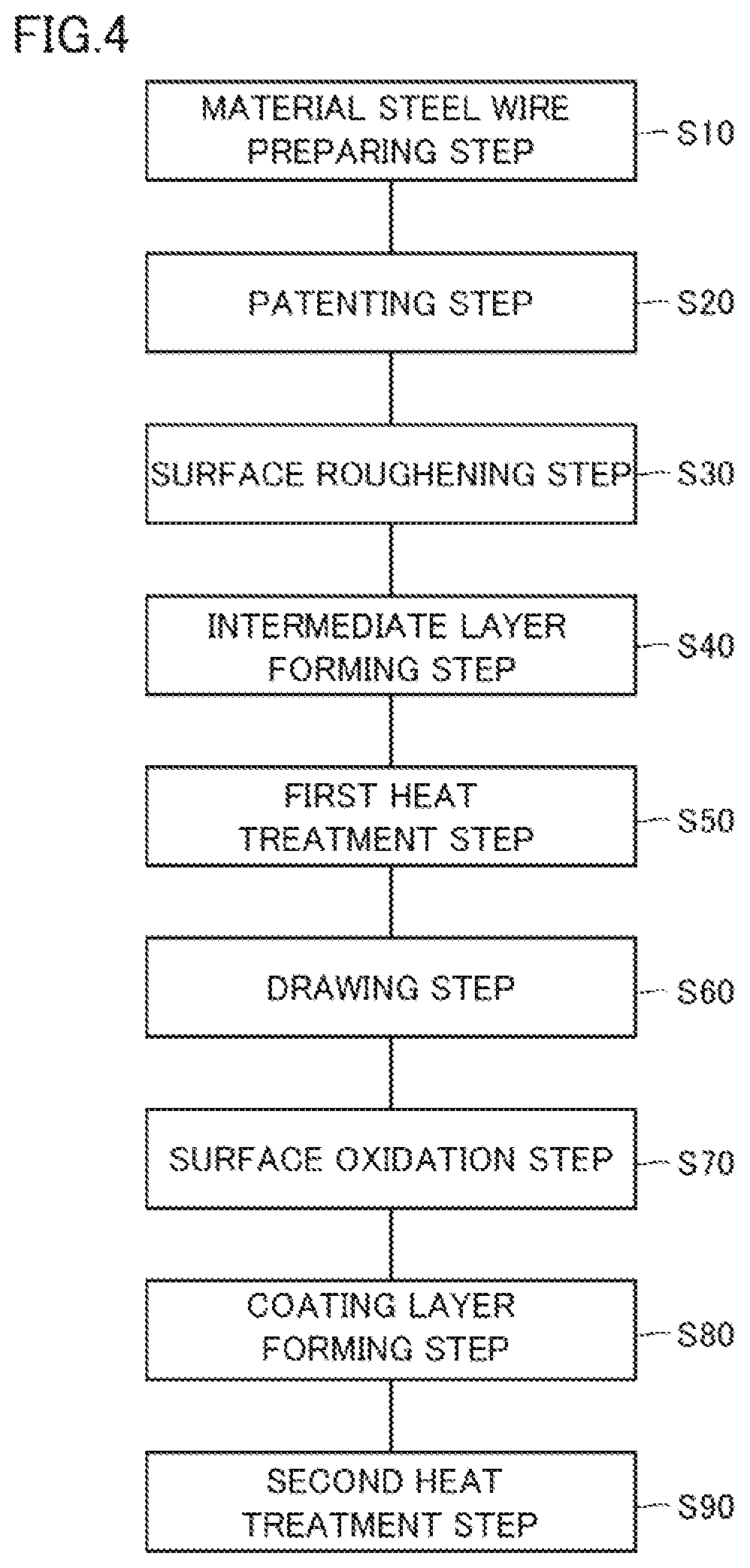 Patent US12614646 Figure 3 – Copper-coated steel wire, stranded wire, insulated electric wire, and cable