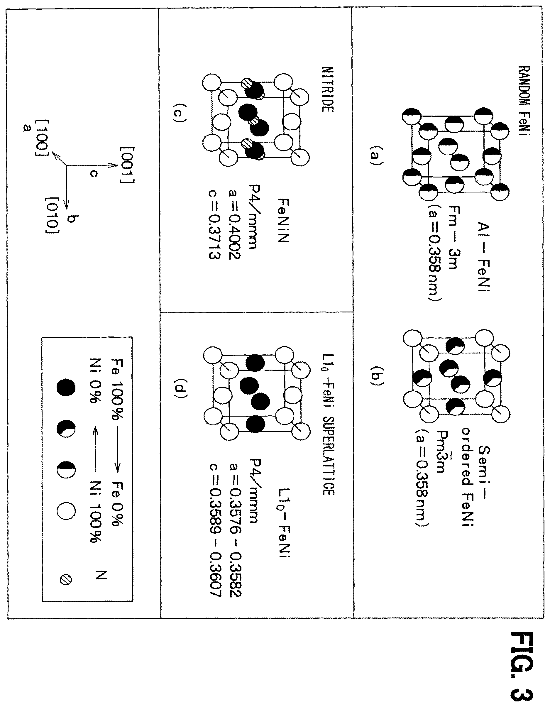 Patent US12614653 Figure 2 – FeNi ordered alloy structural body and method for manufacturing the same