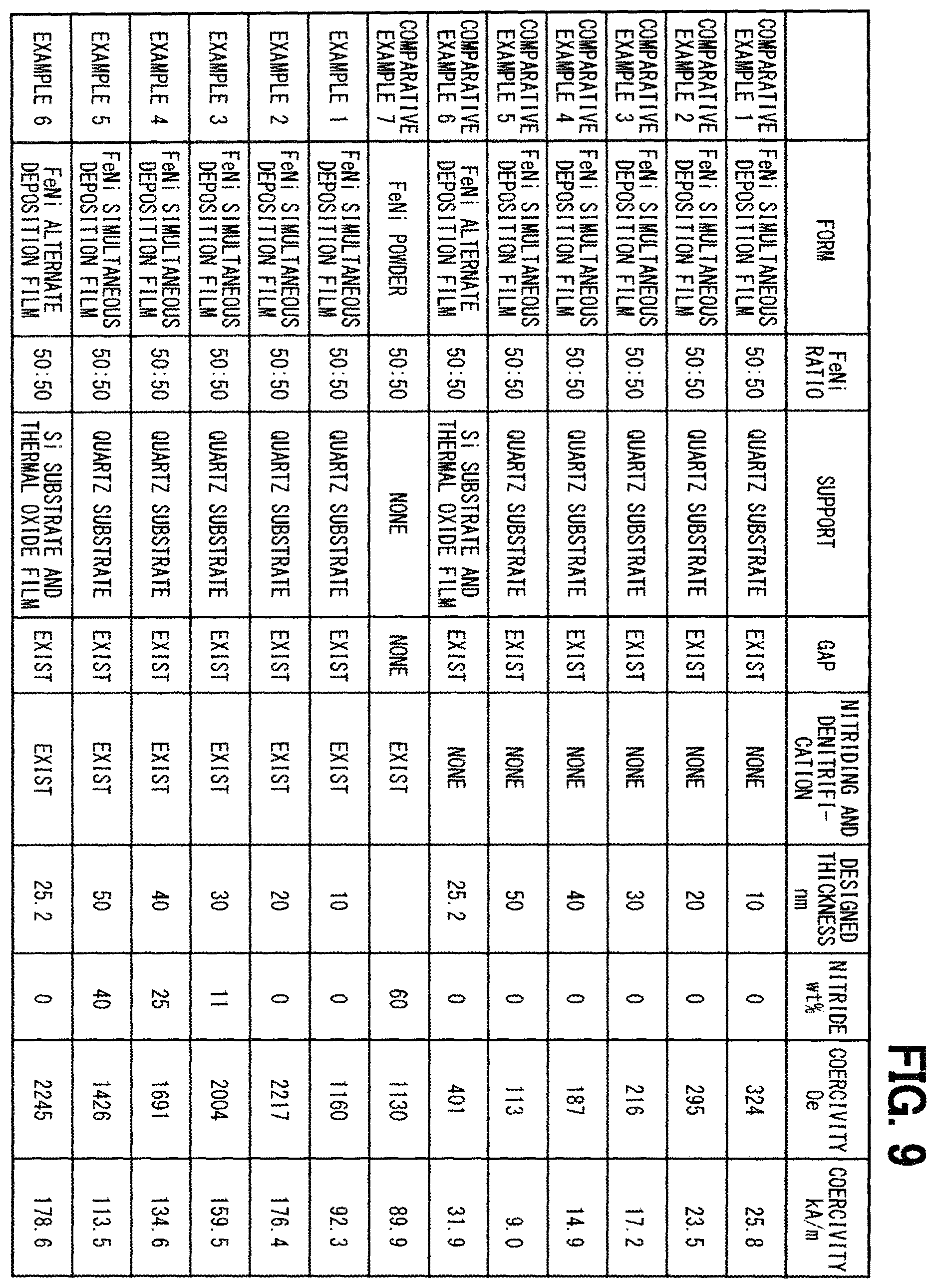 Patent US12614653 Figure 7 – FeNi ordered alloy structural body and method for manufacturing the same