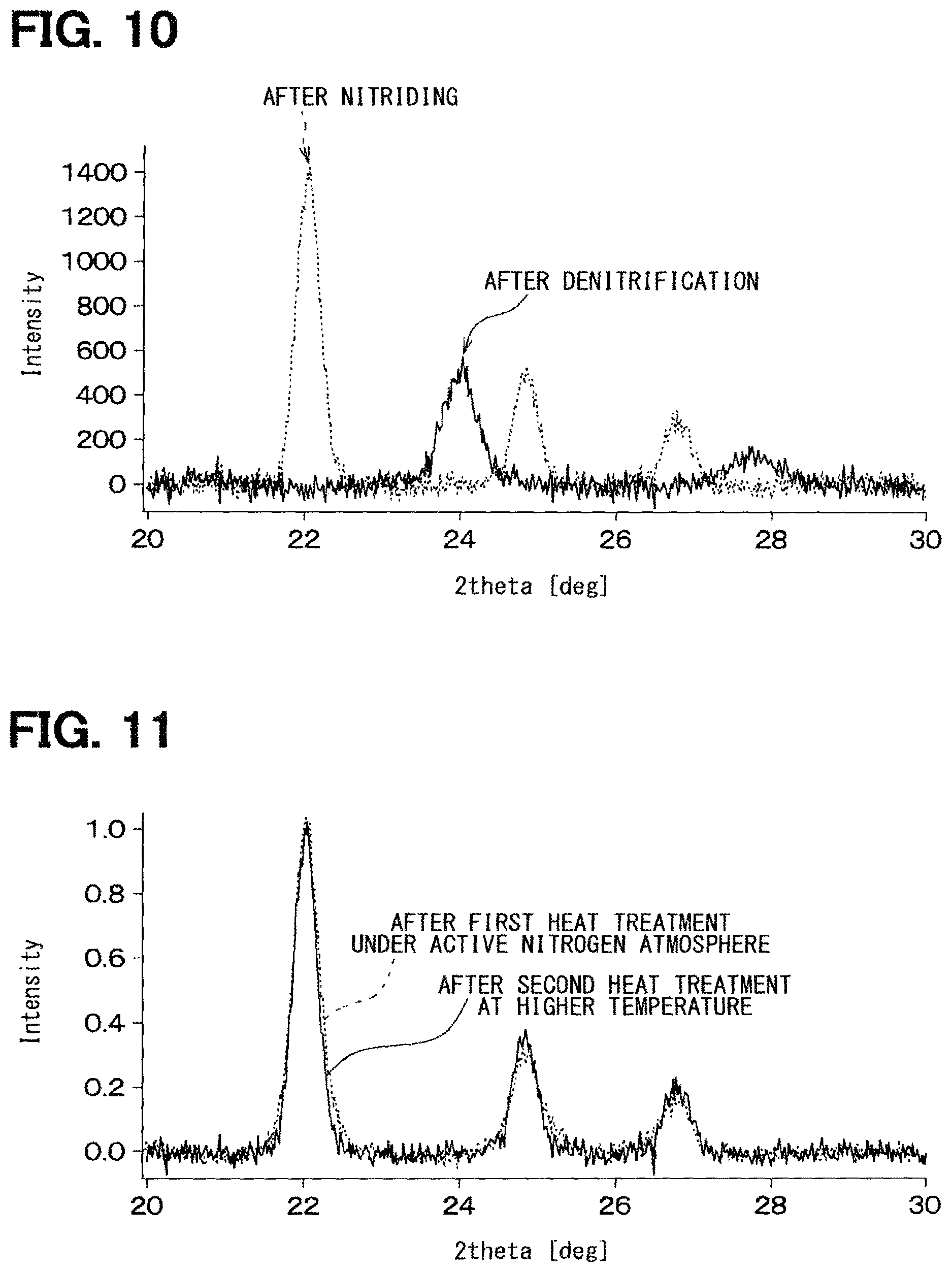 Patent US12614653 Figure 8 – FeNi ordered alloy structural body and method for manufacturing the same