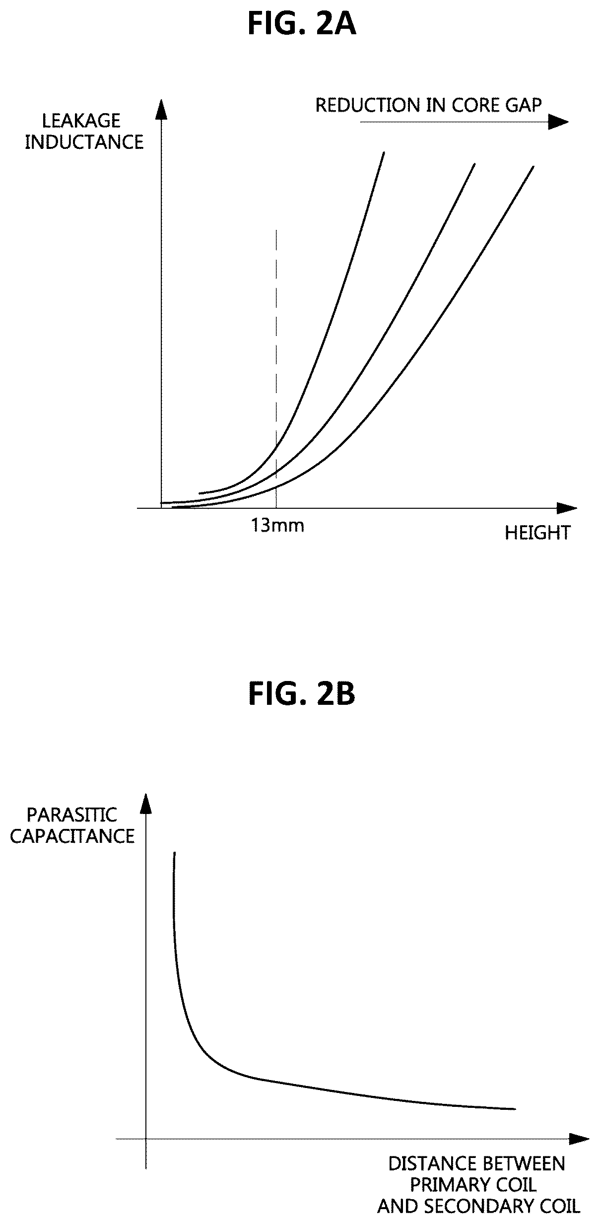 Patent US12614661 Figure 2 – Transformer and flat panel display device including same