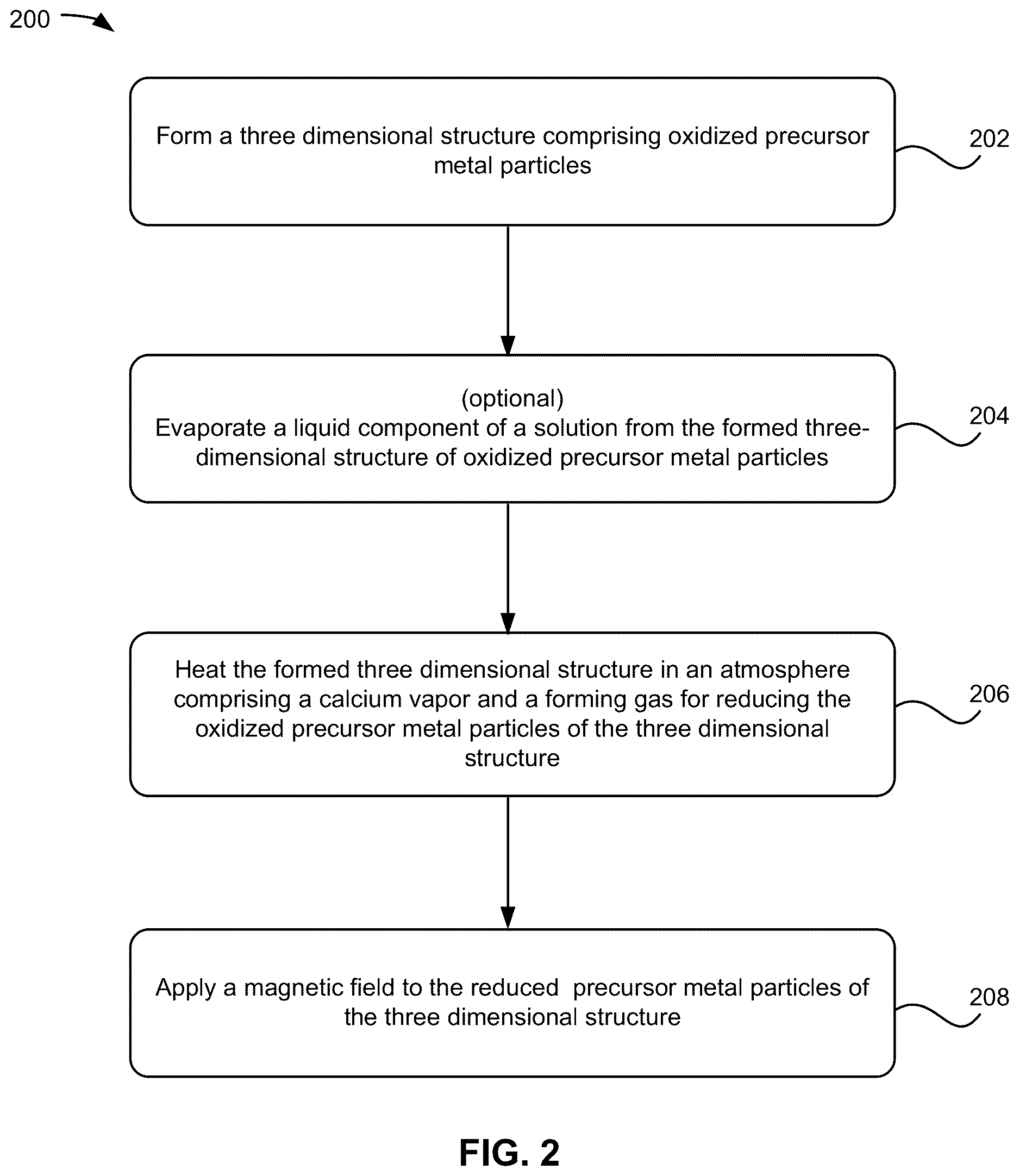 Patent US12614663 Figure 2 – Samarium cobalt and neodymium iron boride magnets and methods of manufacturing same