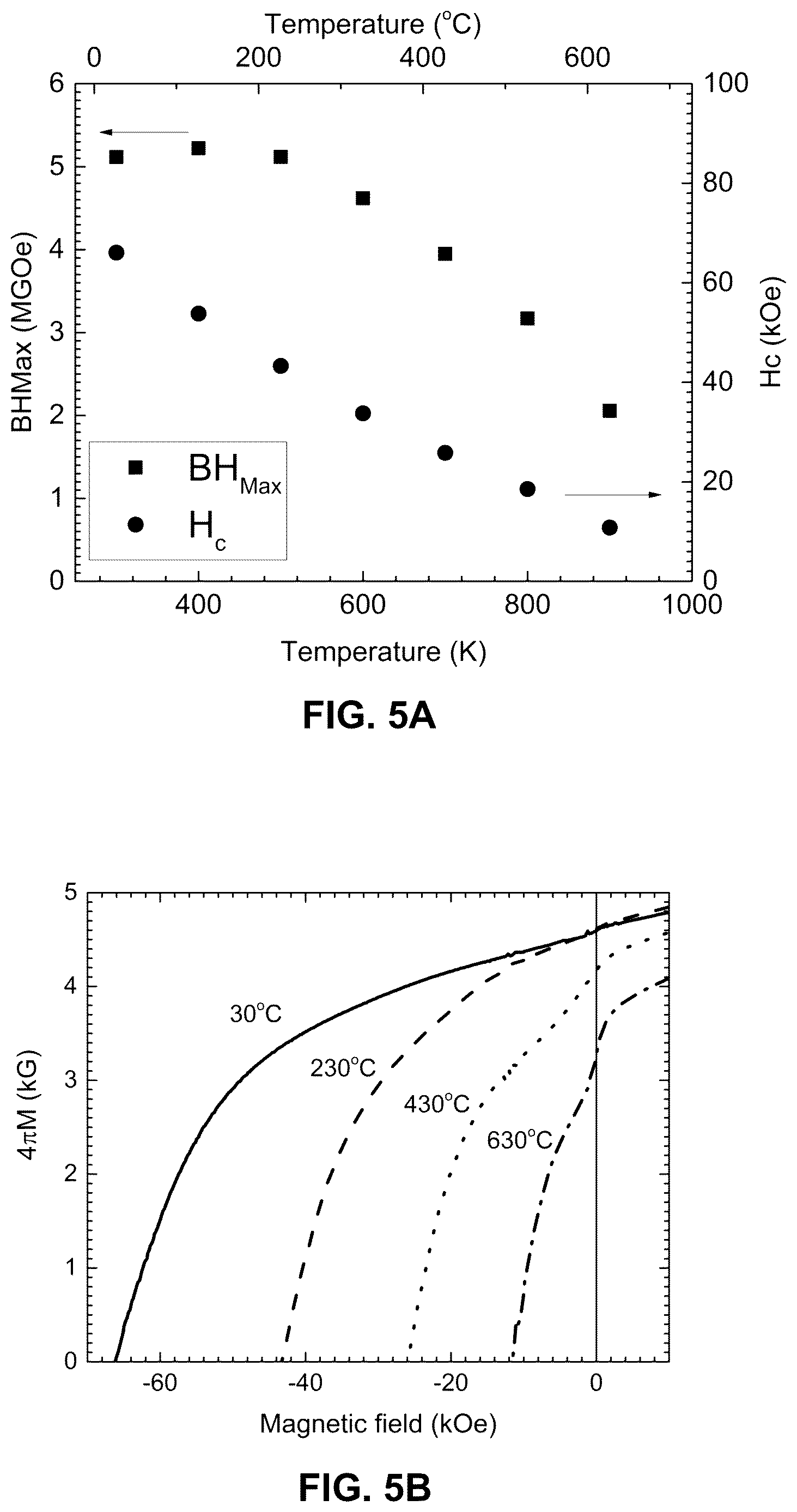 Patent US12614663 Figure 6 – Samarium cobalt and neodymium iron boride magnets and methods of manufacturing same