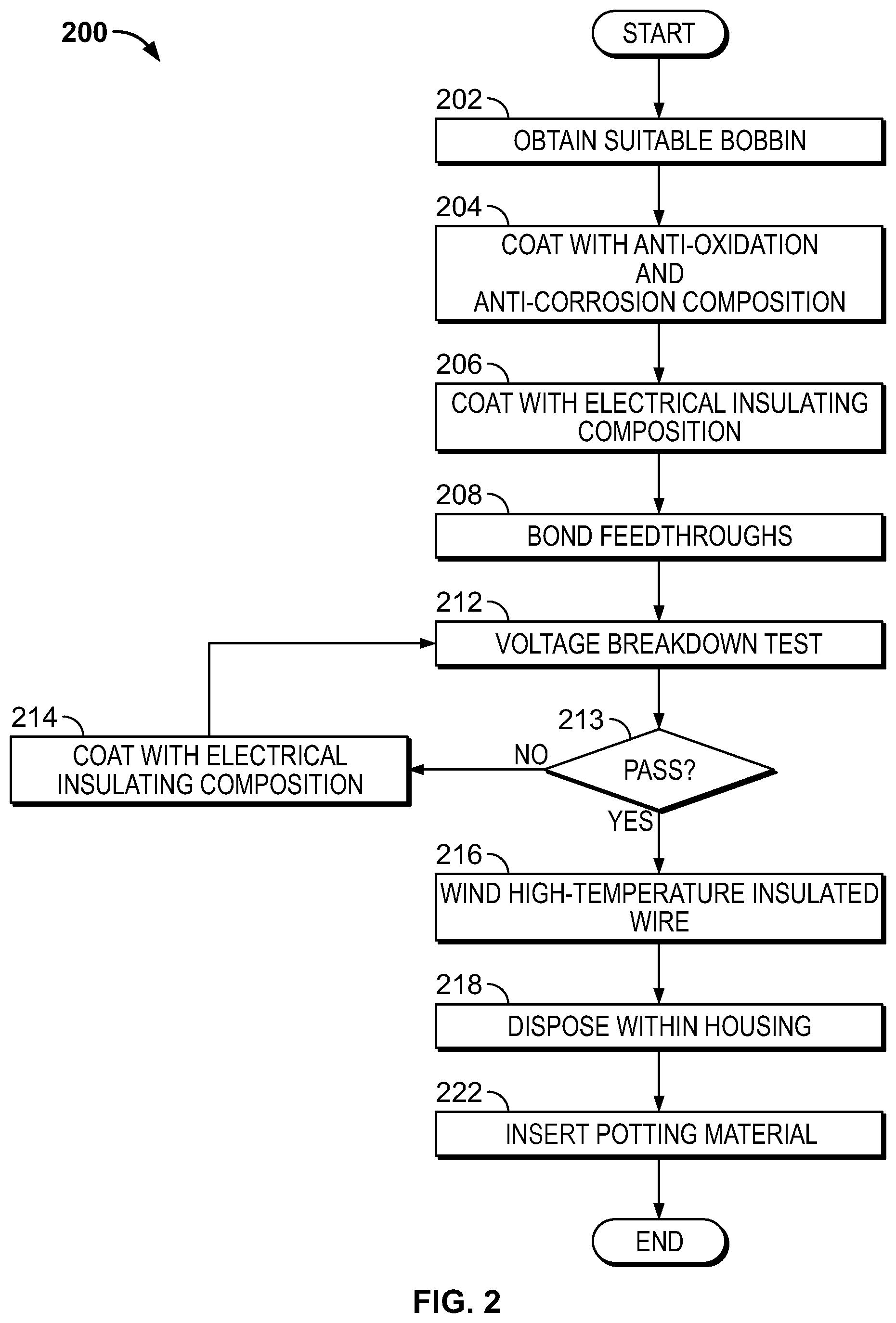 Patent US12614665 Figure 2 – Method of fabricating a high-temperature bobbin for electrical device