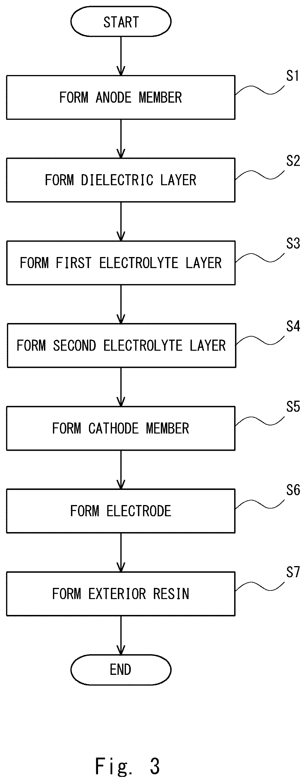 Patent US12614678 Figure 2 – Solid-electrolytic capacitor and method for manufacturing solid-electrolytic capacitor