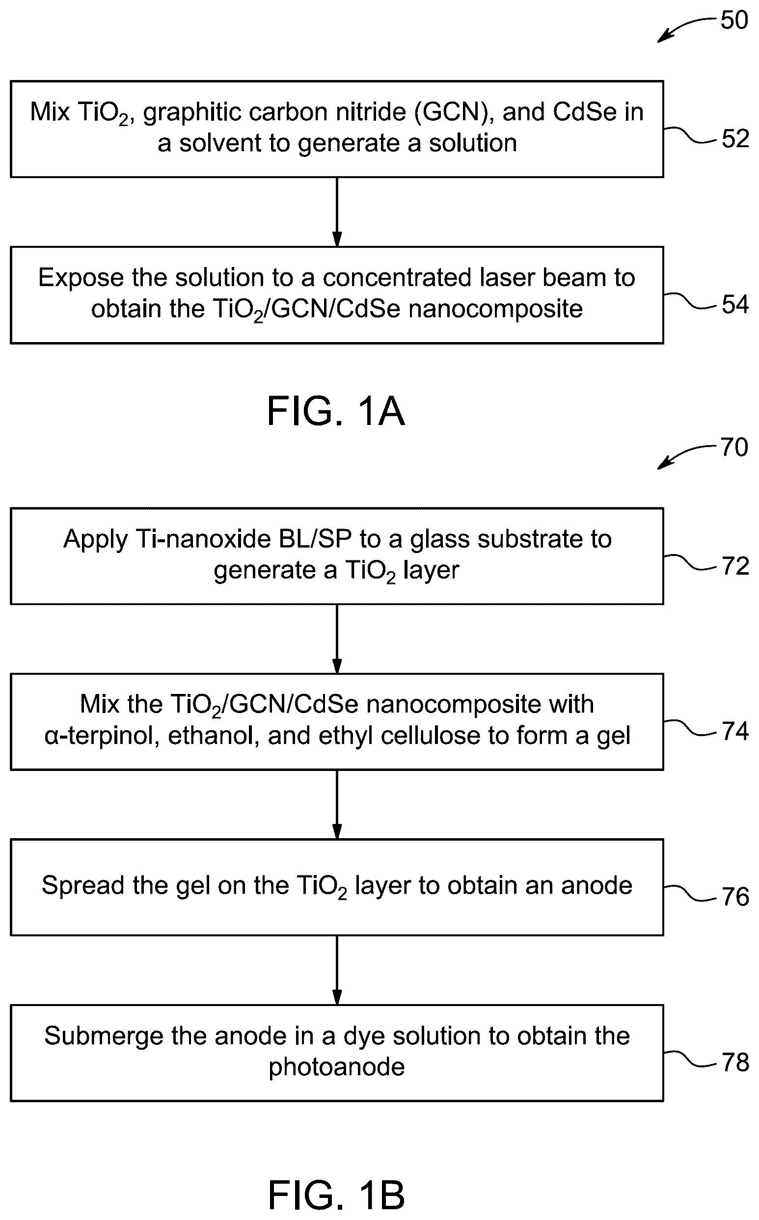 Patent US12614680 — Dye-sensitized solar cell based on titanium dioxide, graphitic carbon nitride, and cadmium selenide nanocomposite — Figure 1