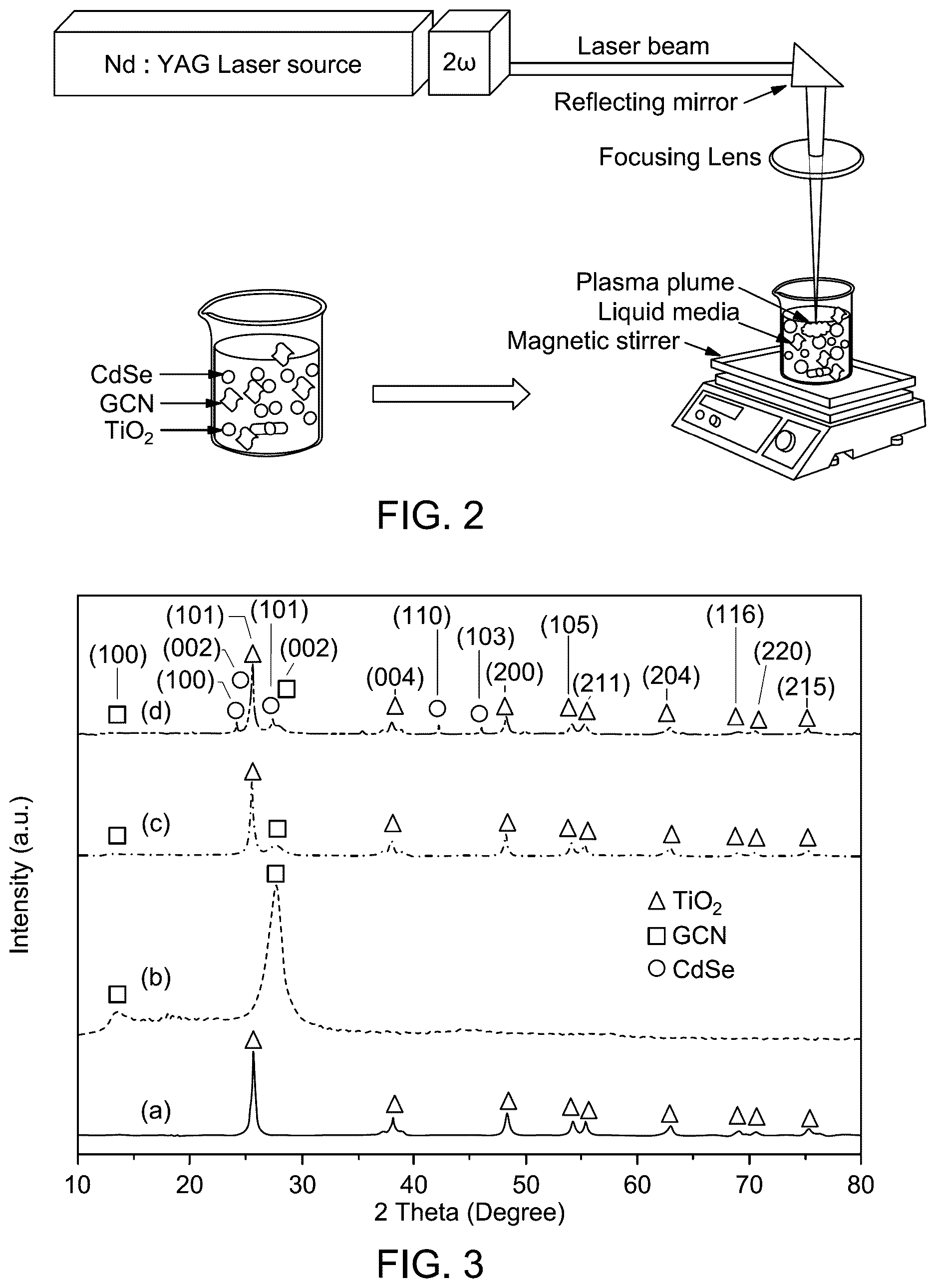 Patent US12614680 Figure 2 – Dye-sensitized solar cell based on titanium dioxide, graphitic carbon nitride, and cadmium selenide nanocomposite