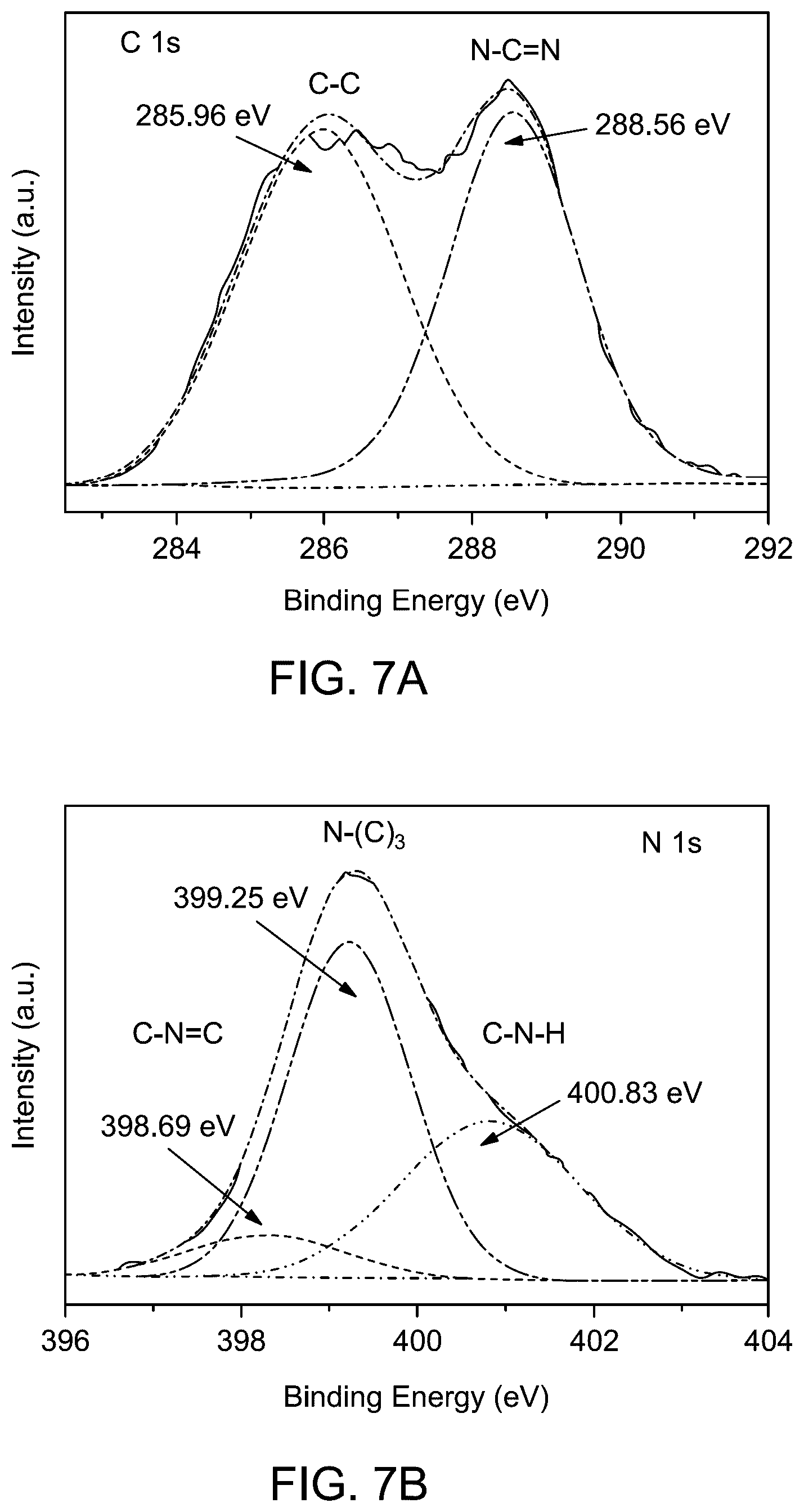 Patent US12614680 Figure 11 – Dye-sensitized solar cell based on titanium dioxide, graphitic carbon nitride, and cadmium selenide nanocomposite