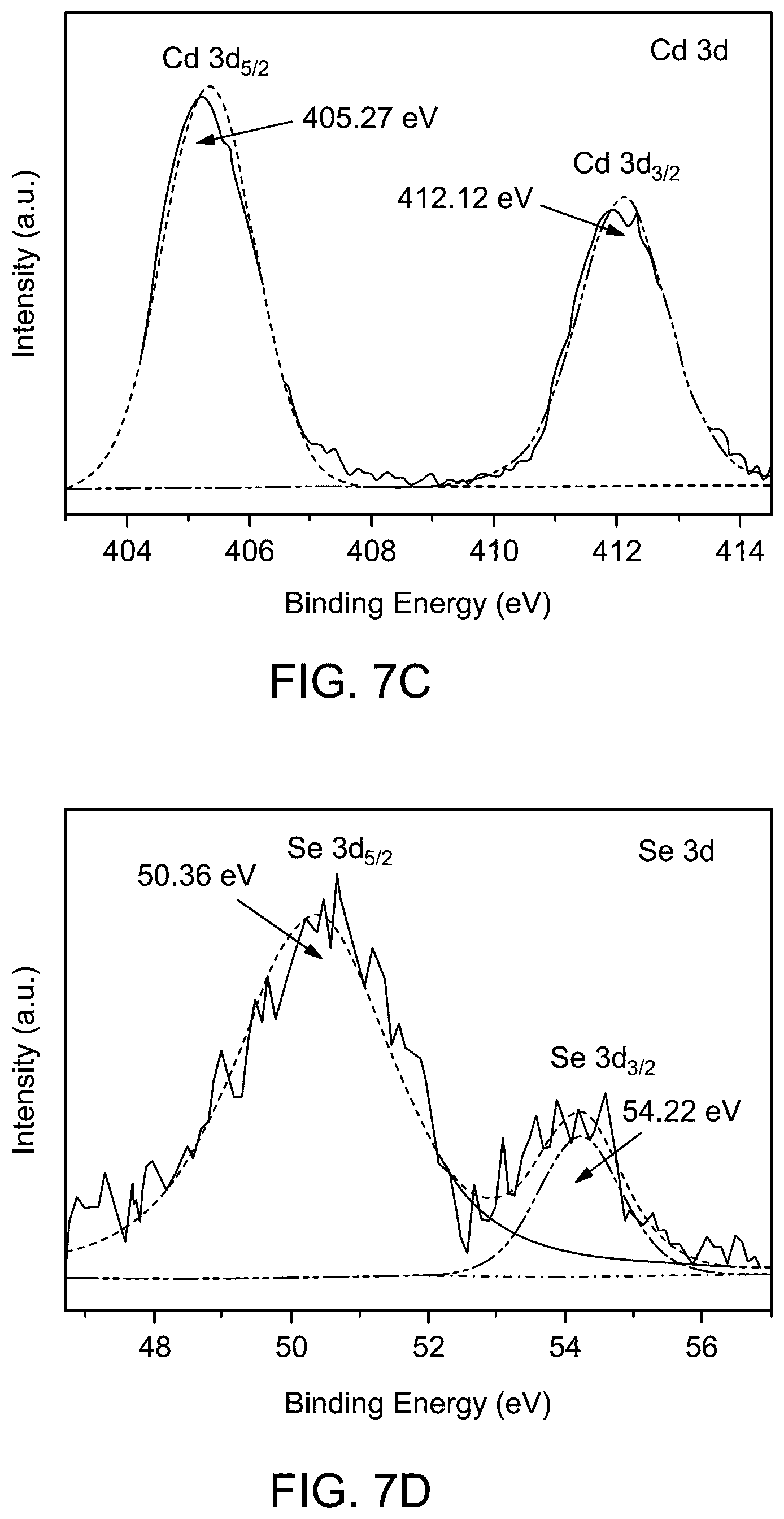 Patent US12614680 Figure 12 – Dye-sensitized solar cell based on titanium dioxide, graphitic carbon nitride, and cadmium selenide nanocomposite