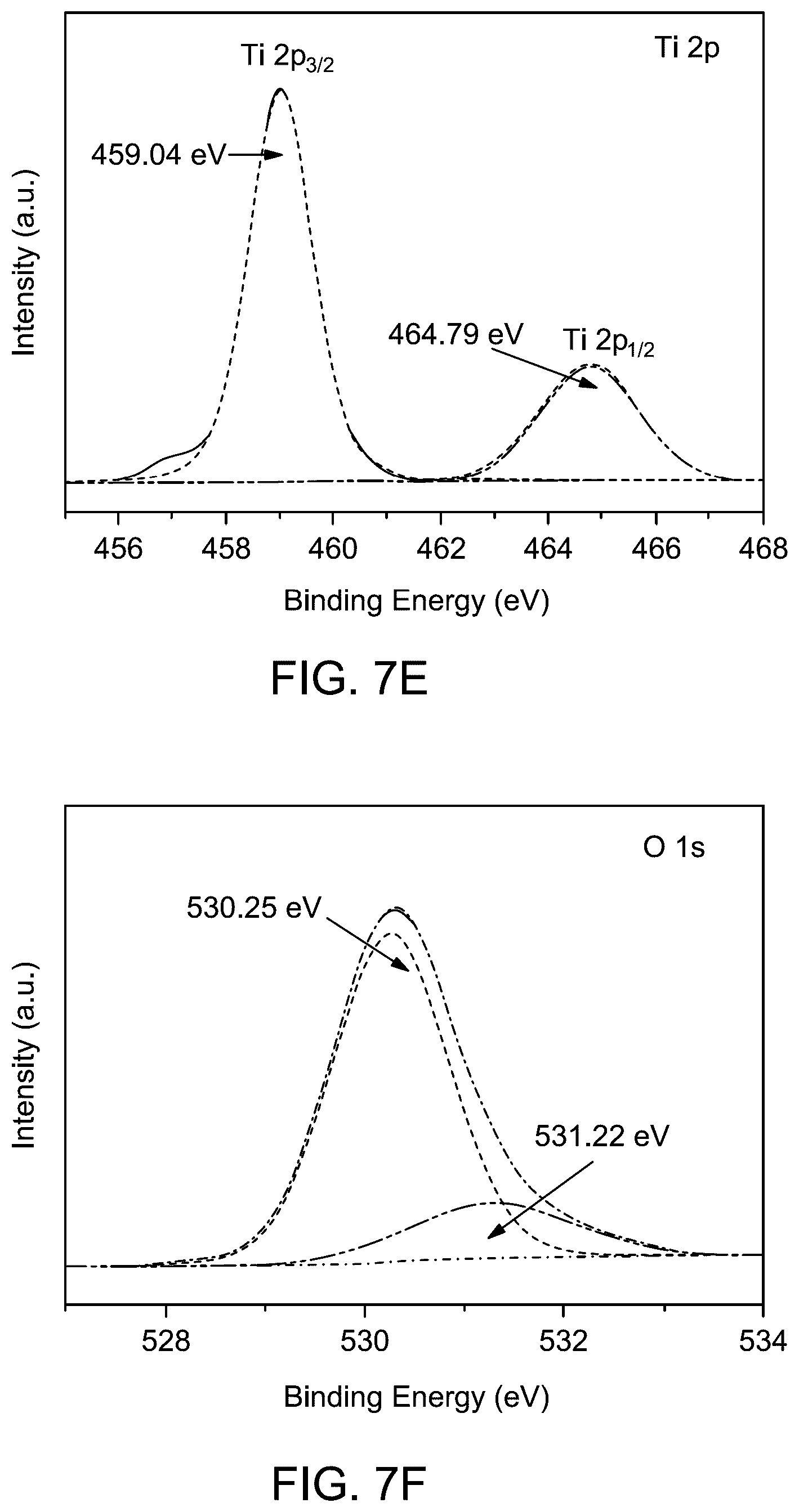 Patent US12614680 Figure 13 – Dye-sensitized solar cell based on titanium dioxide, graphitic carbon nitride, and cadmium selenide nanocomposite
