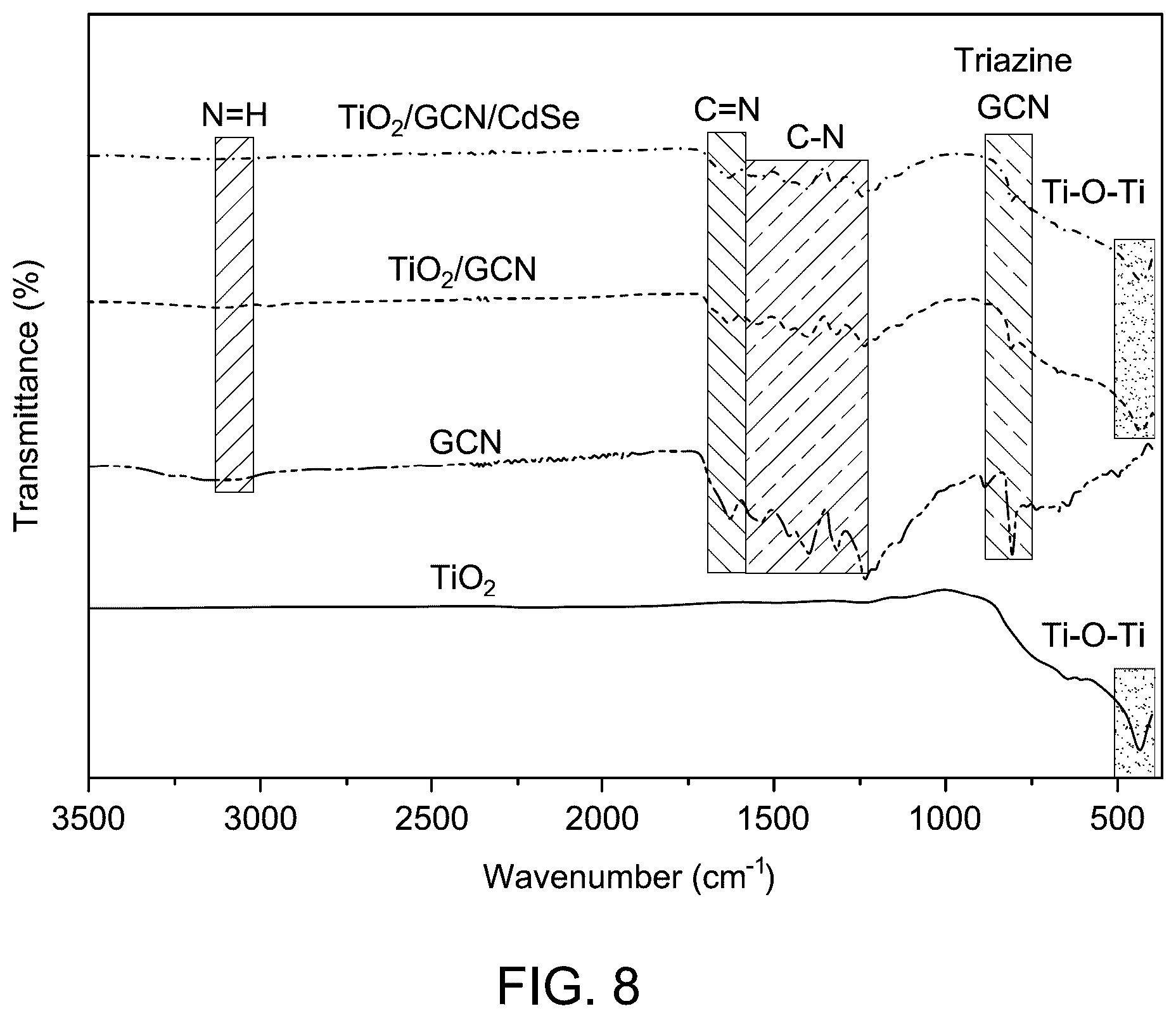 Patent US12614680 Figure 14 – Dye-sensitized solar cell based on titanium dioxide, graphitic carbon nitride, and cadmium selenide nanocomposite