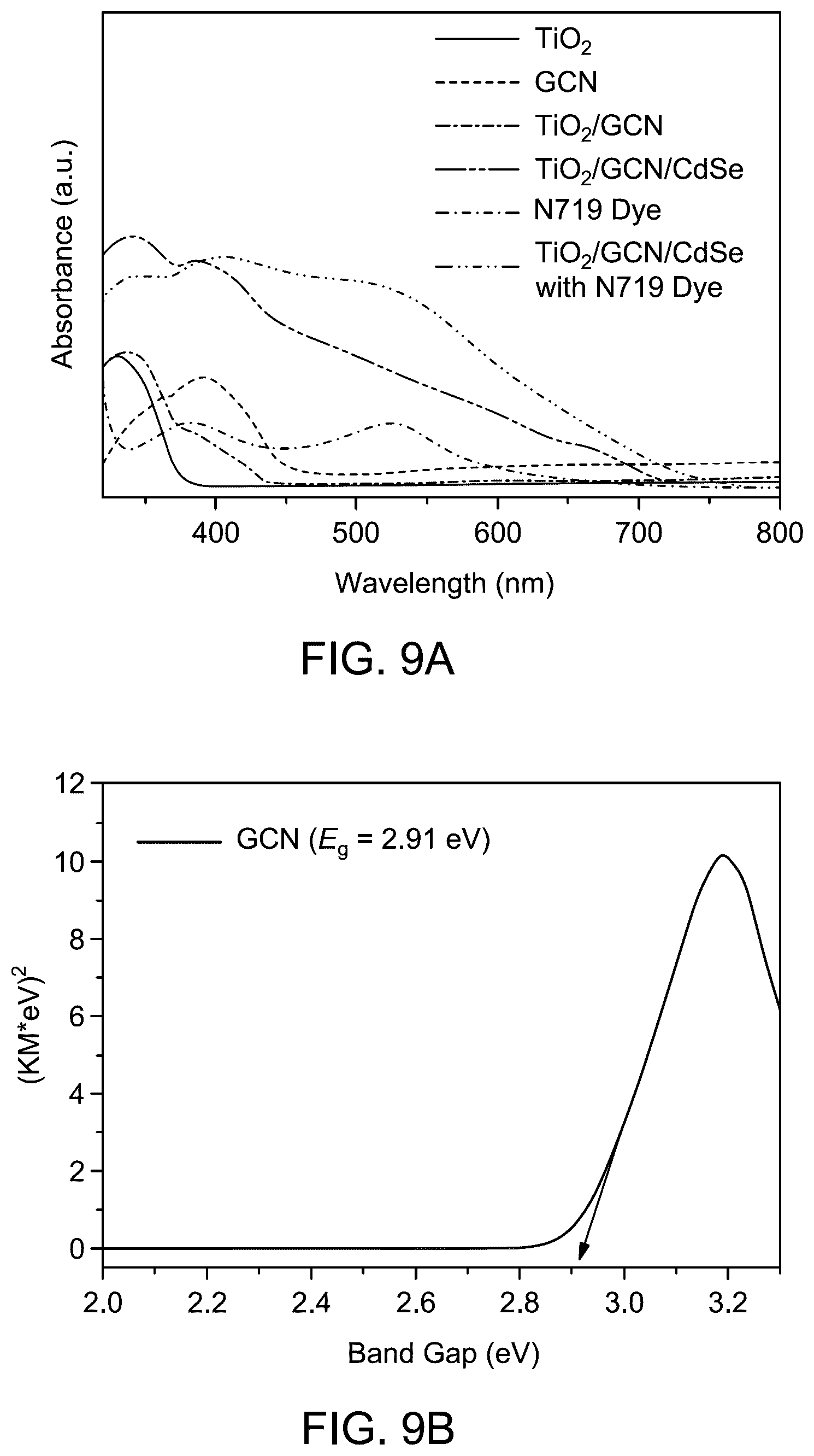 Patent US12614680 Figure 15 – Dye-sensitized solar cell based on titanium dioxide, graphitic carbon nitride, and cadmium selenide nanocomposite