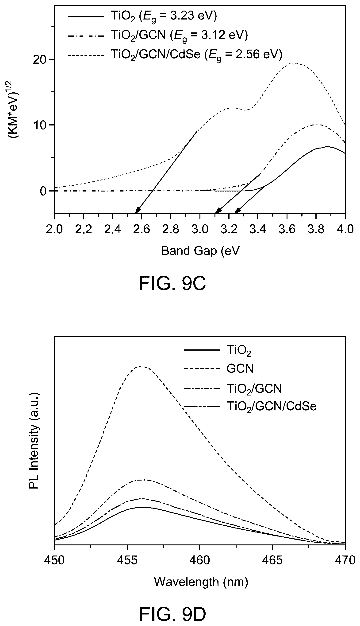 Patent US12614680 Figure 16 – Dye-sensitized solar cell based on titanium dioxide, graphitic carbon nitride, and cadmium selenide nanocomposite