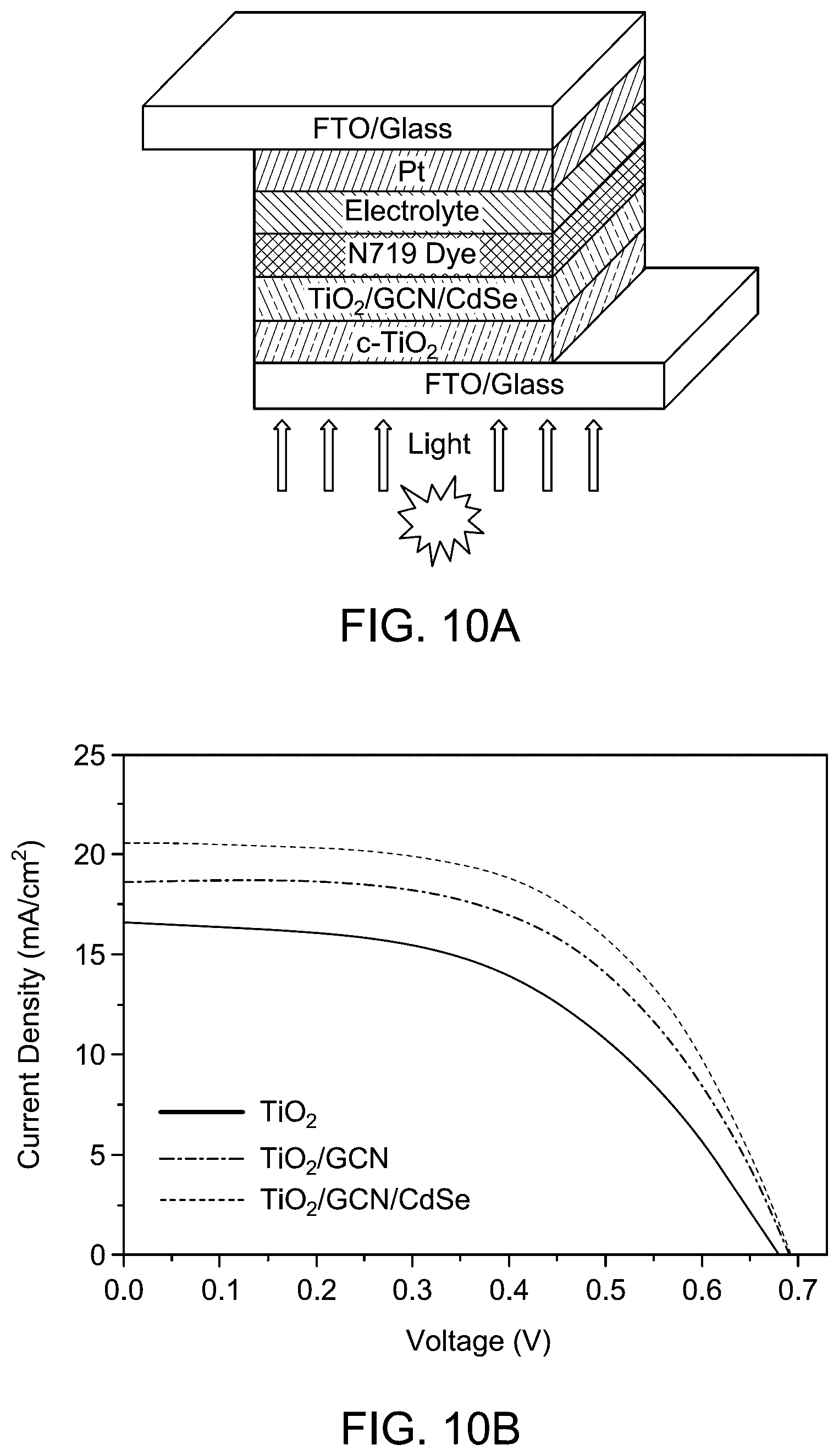 Patent US12614680 Figure 17 – Dye-sensitized solar cell based on titanium dioxide, graphitic carbon nitride, and cadmium selenide nanocomposite
