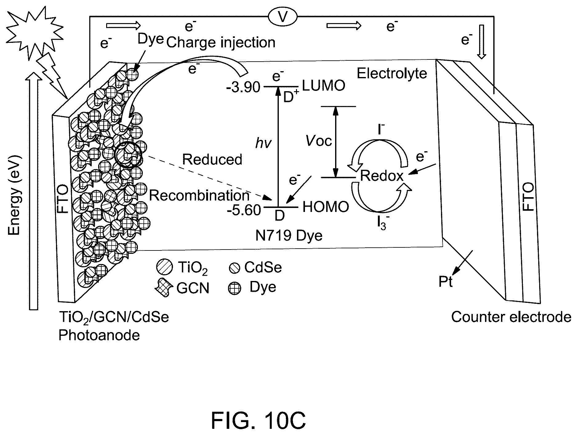 Patent US12614680 Figure 18 – Dye-sensitized solar cell based on titanium dioxide, graphitic carbon nitride, and cadmium selenide nanocomposite