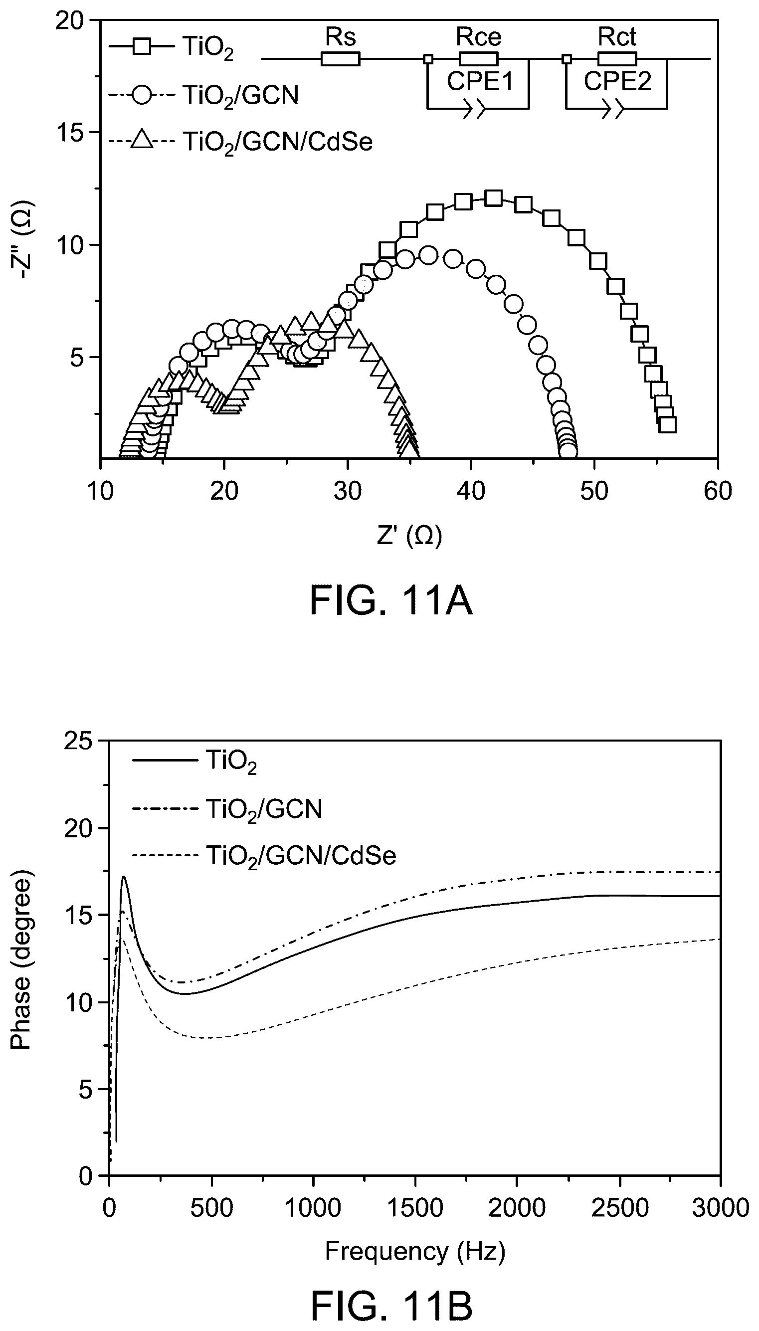 Patent US12614680 Figure 19 – Dye-sensitized solar cell based on titanium dioxide, graphitic carbon nitride, and cadmium selenide nanocomposite