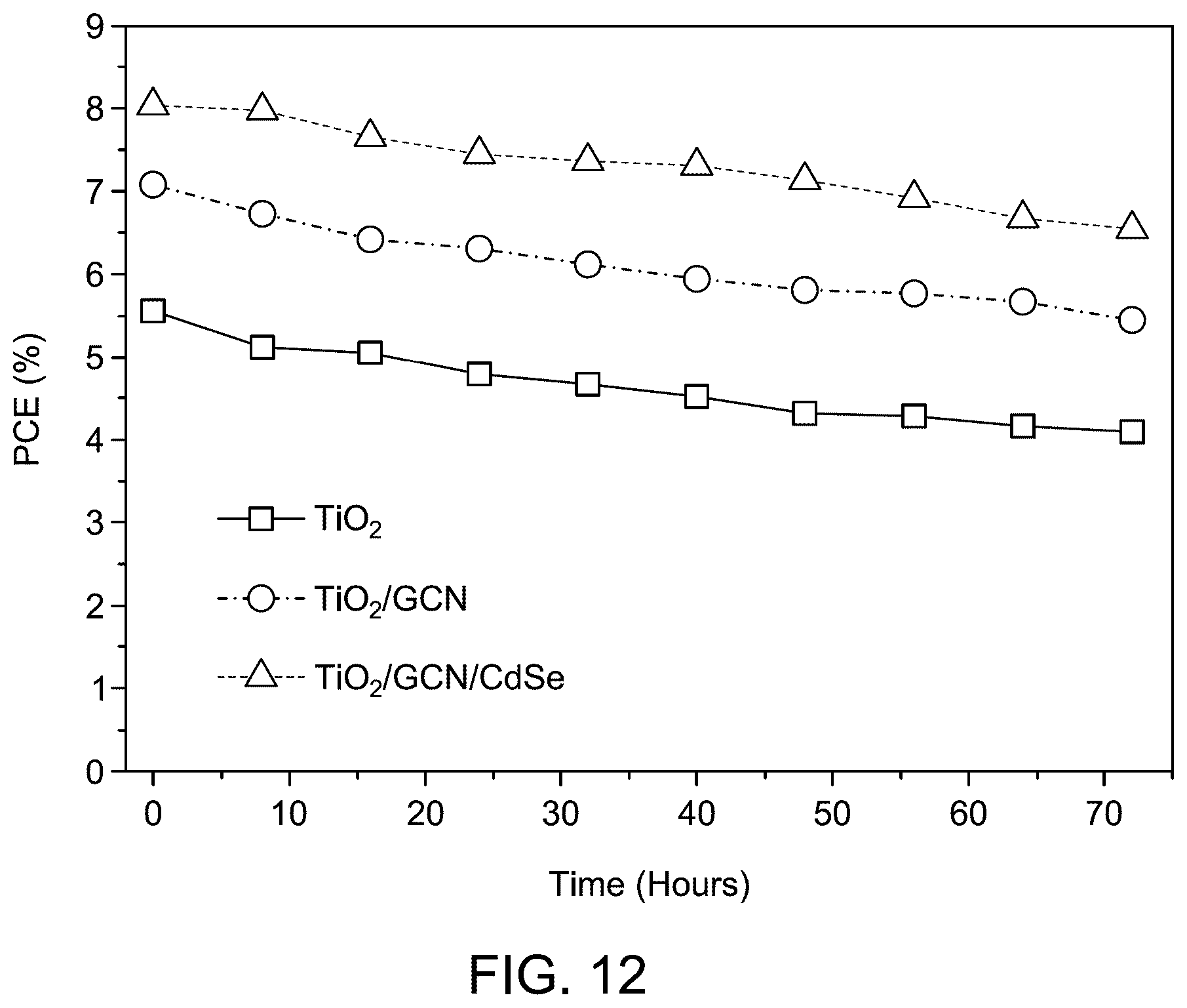 Patent US12614680 Figure 20 – Dye-sensitized solar cell based on titanium dioxide, graphitic carbon nitride, and cadmium selenide nanocomposite