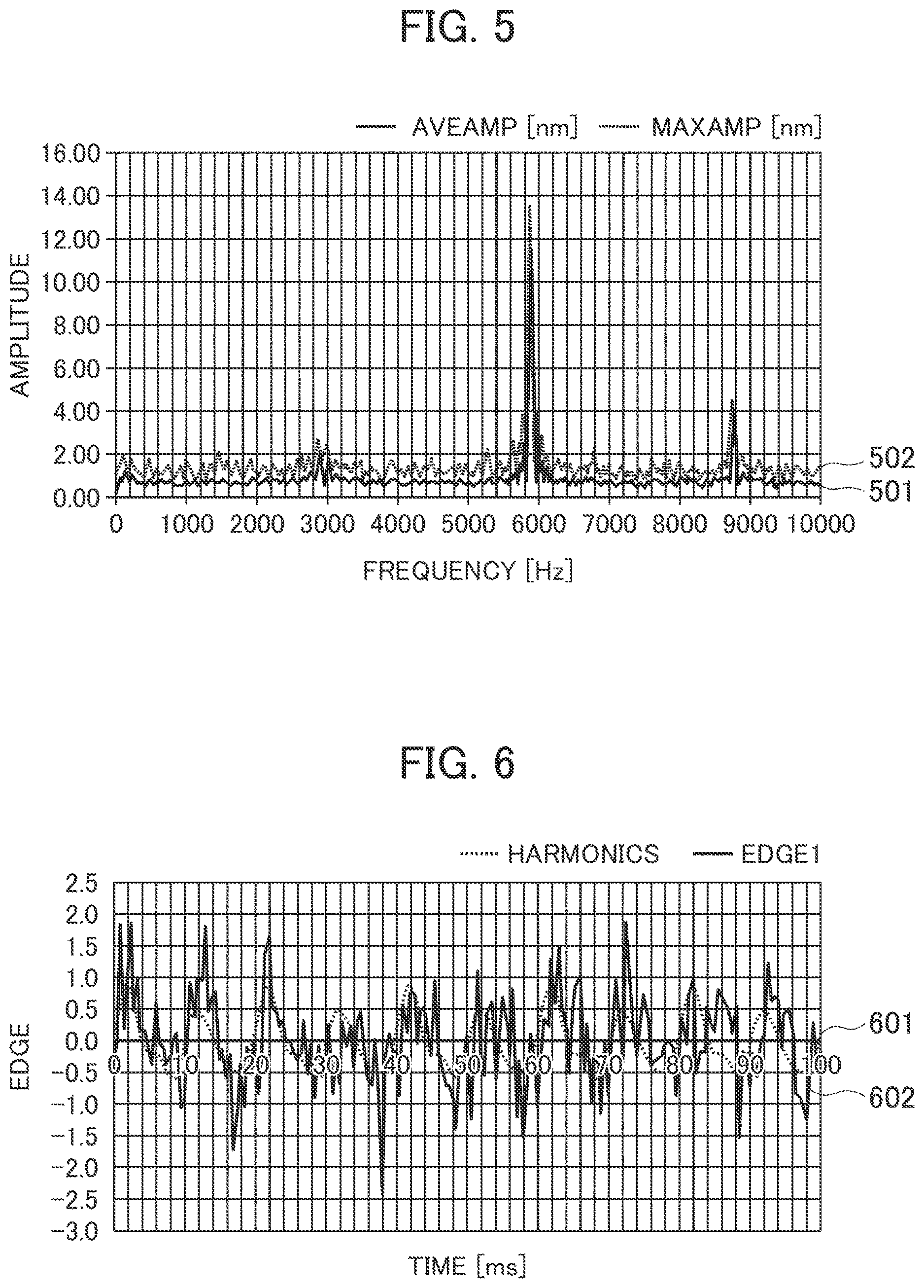 Patent US12614692 Figure 5 – Charged particle beam apparatus