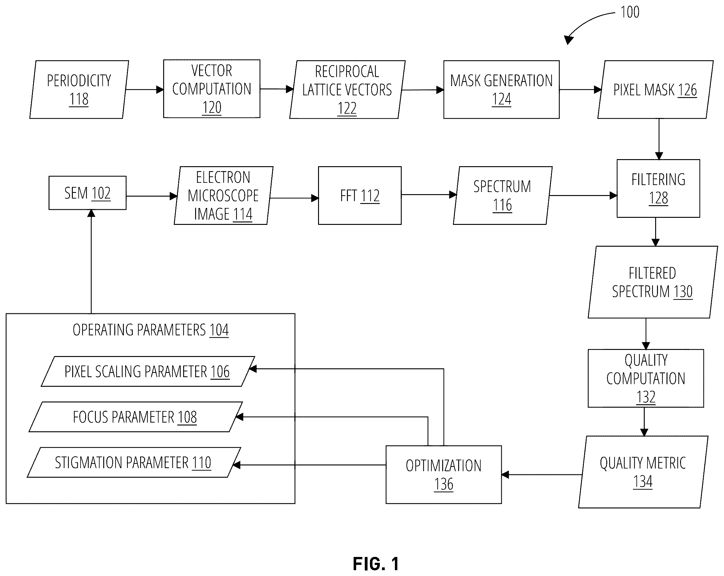 Patent US12614693 Figure 1 – Automatic electron beam calibration on periodic nanostructures