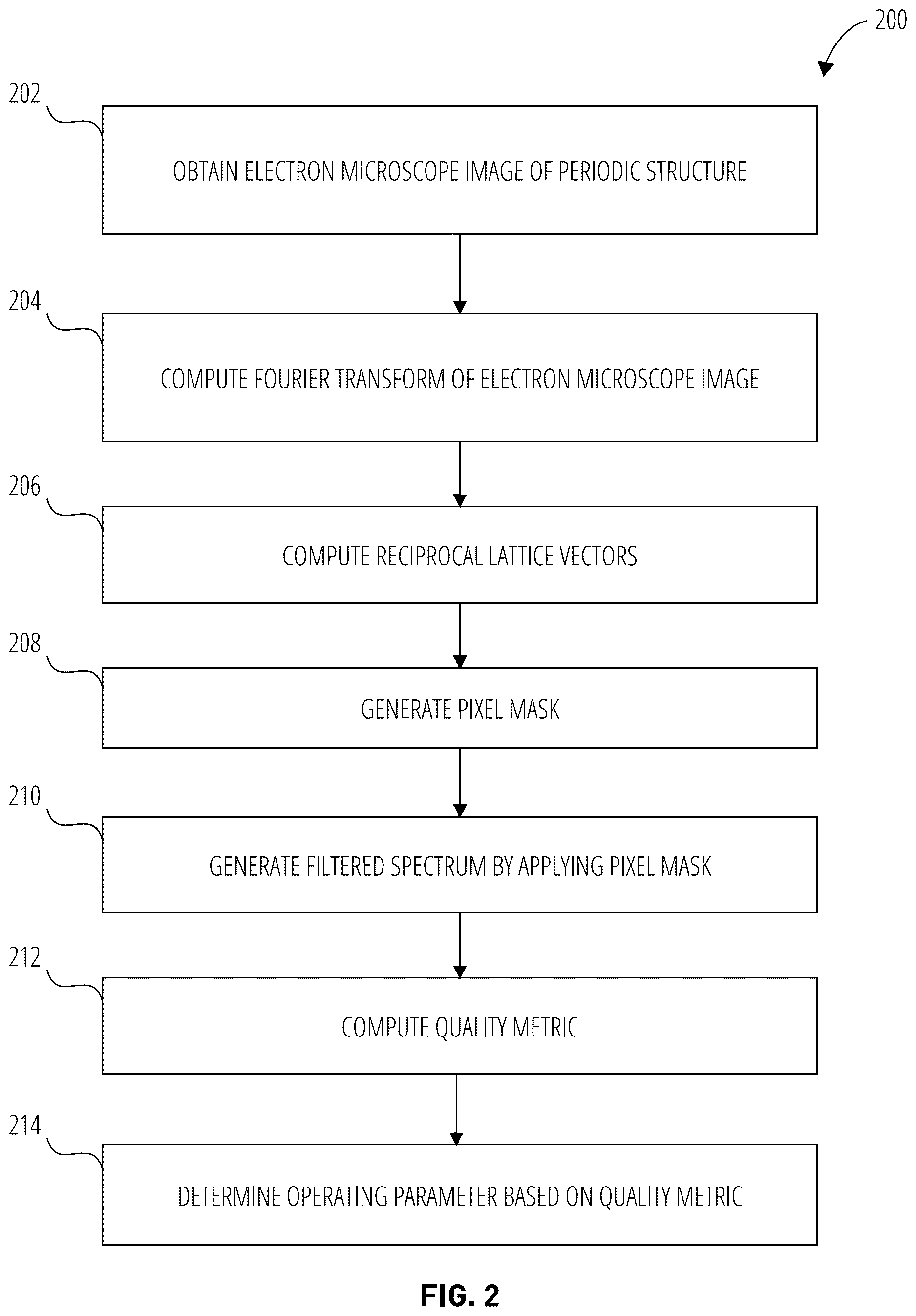 Patent US12614693 Figure 2 – Automatic electron beam calibration on periodic nanostructures