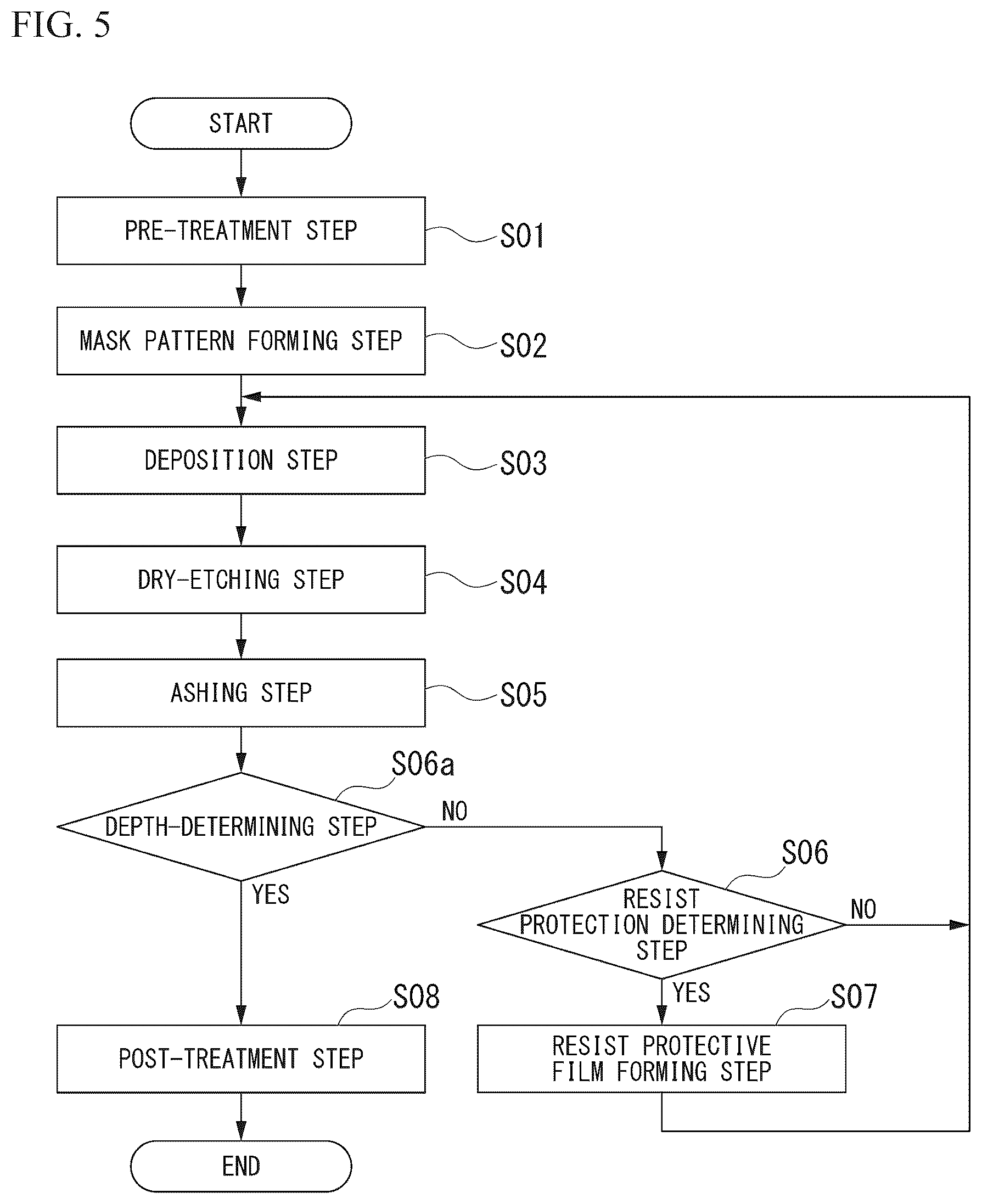 Patent US12614698 Figure 5 – Plasma processing apparatus and plasma processing method