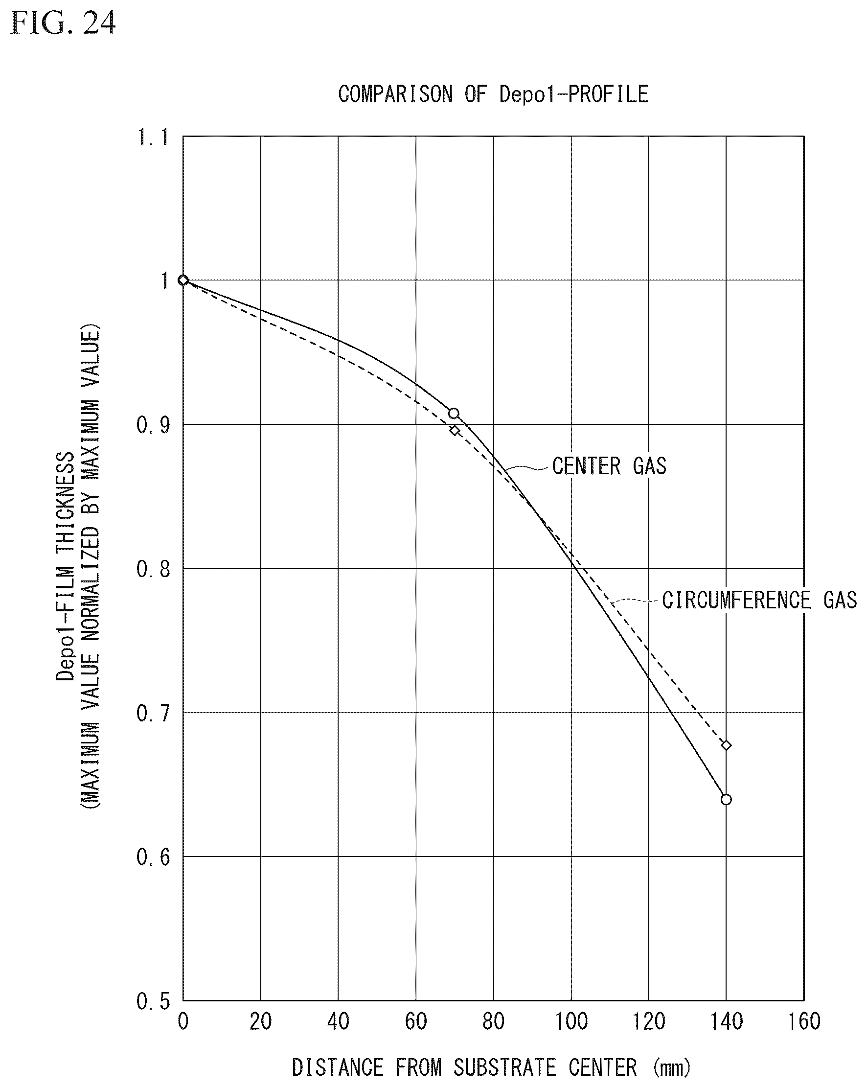 Patent US12614698 Figure 14 – Plasma processing apparatus and plasma processing method