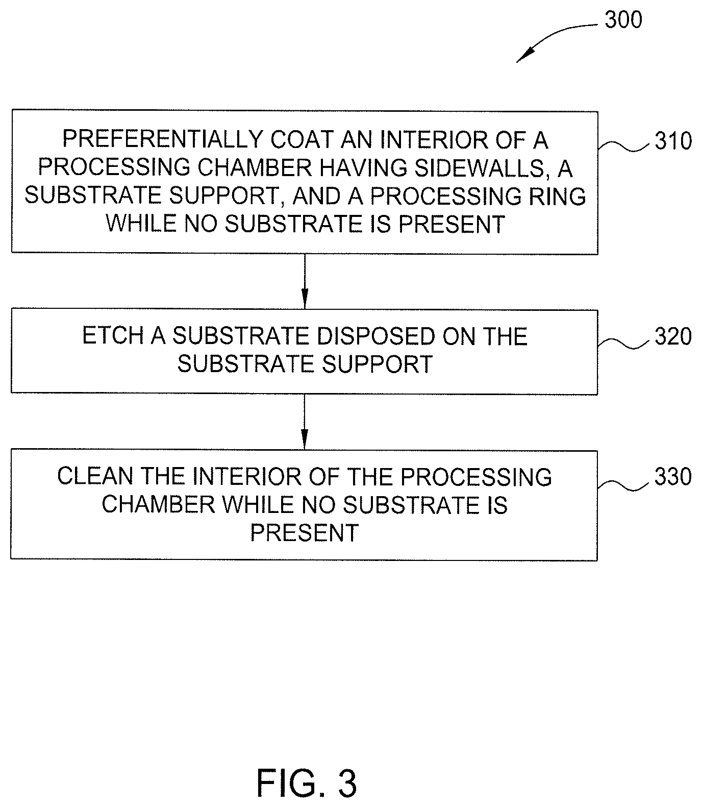 Patent US12614700 Figure 3 – Minimization of ring erosion during plasma processes