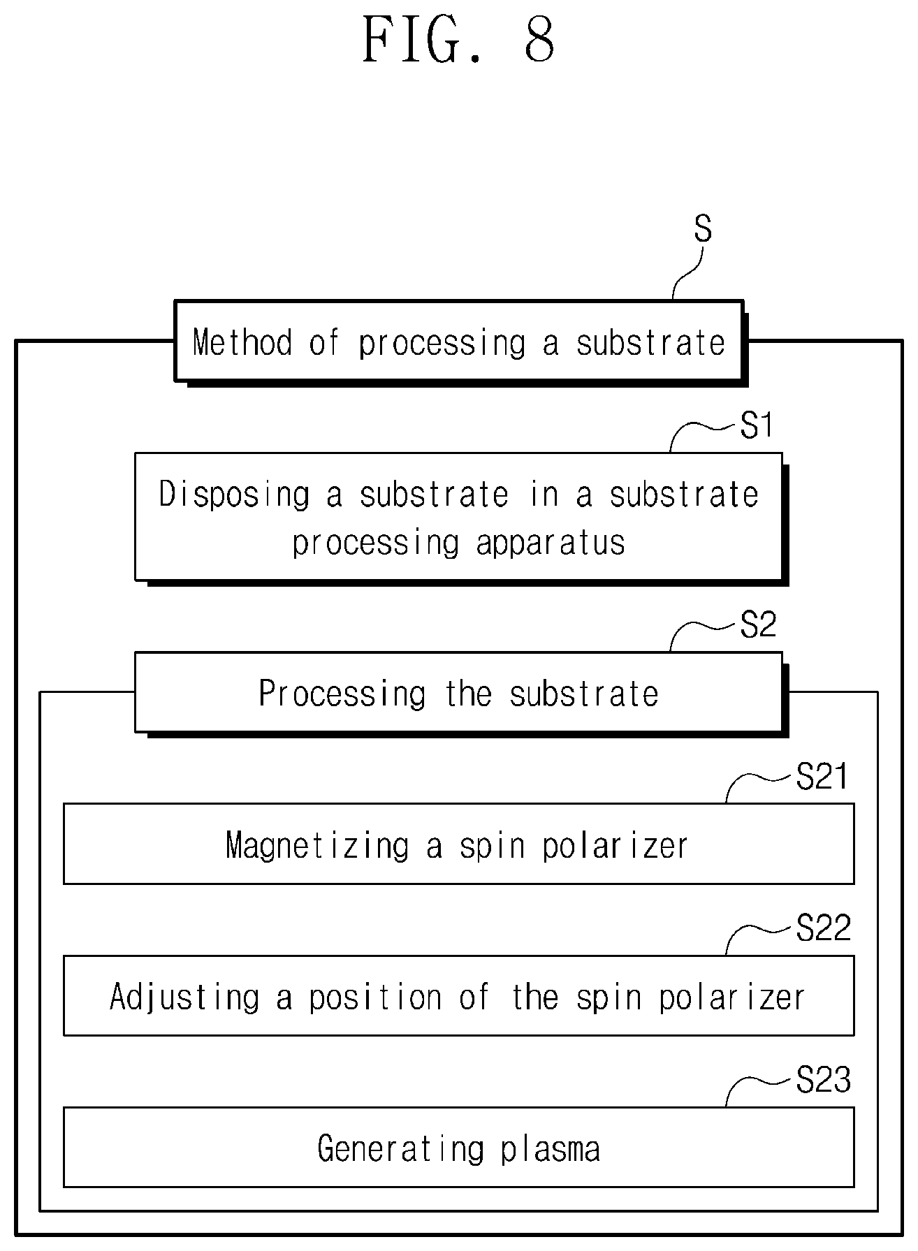 Patent US12614702 Figure 6 – Substrate processing apparatus and a method of processing a substrate using the same