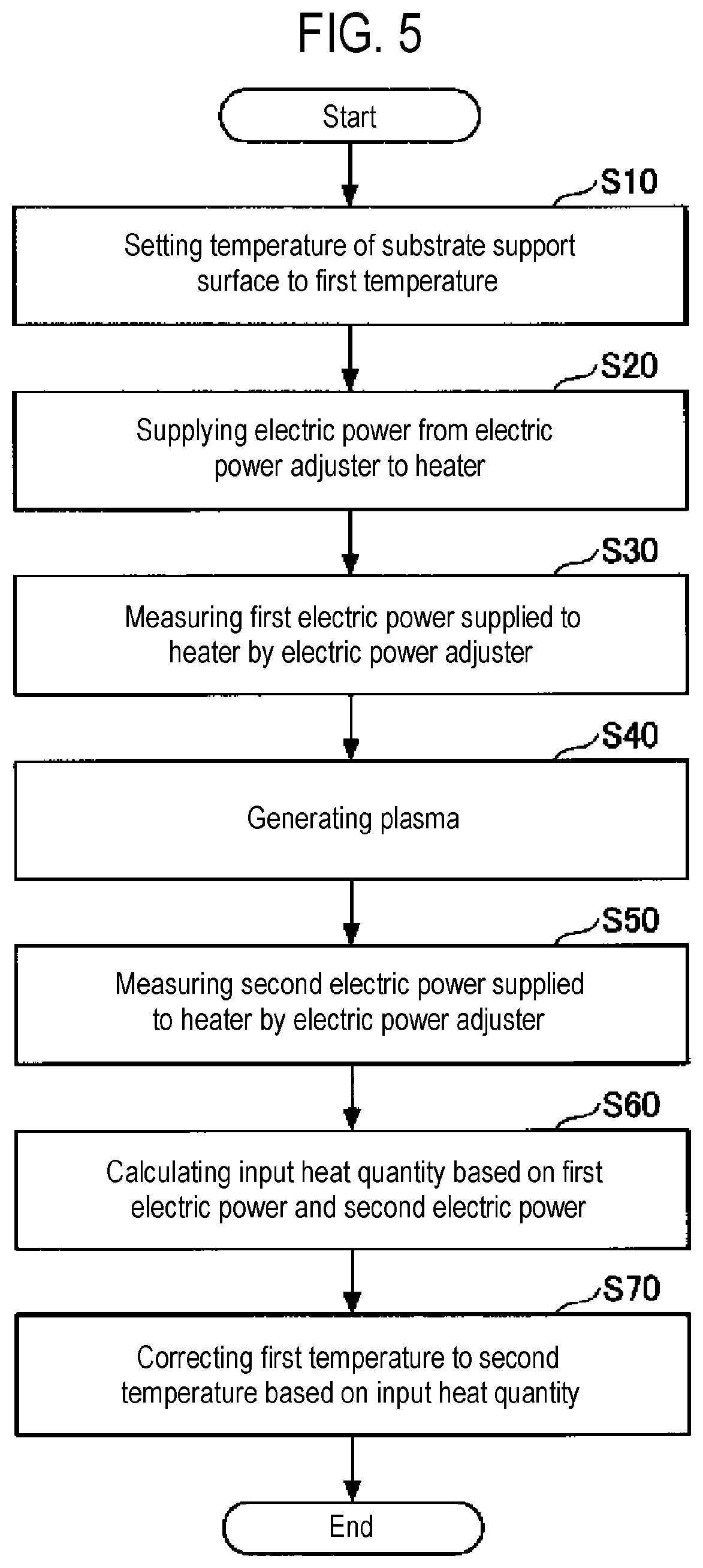 Patent US12614703 Figure 5 – Plasma processing method and plasma processing apparatus