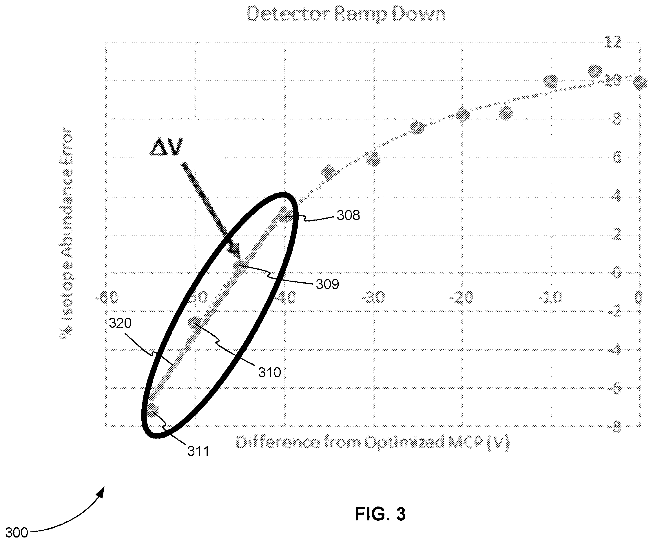 Patent US12614707 Figure 3 – Precise tuning of MCP-based ion detector using isotope ratios with software correction