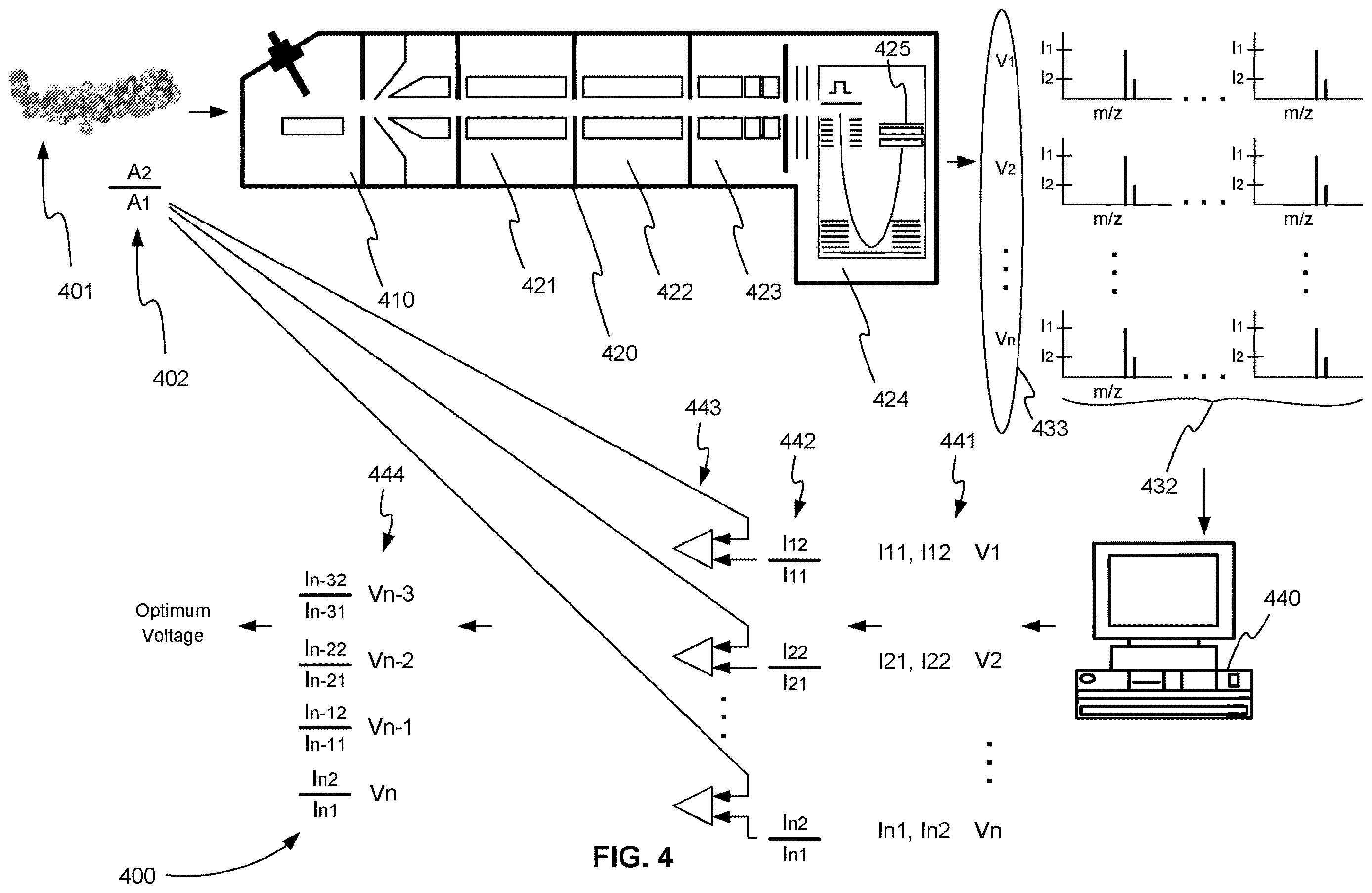 Patent US12614707 Figure 4 – Precise tuning of MCP-based ion detector using isotope ratios with software correction