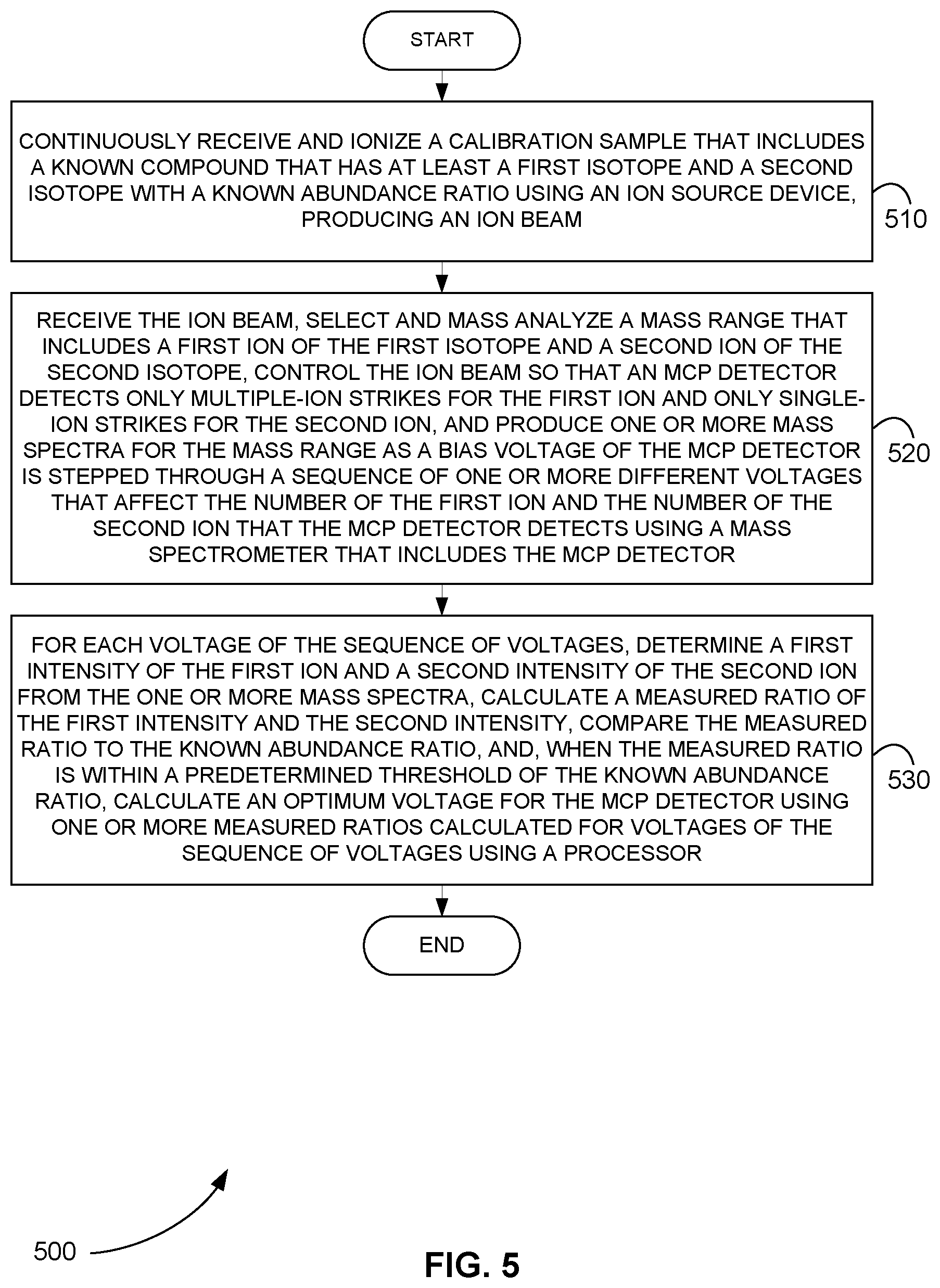 Patent US12614707 Figure 5 – Precise tuning of MCP-based ion detector using isotope ratios with software correction