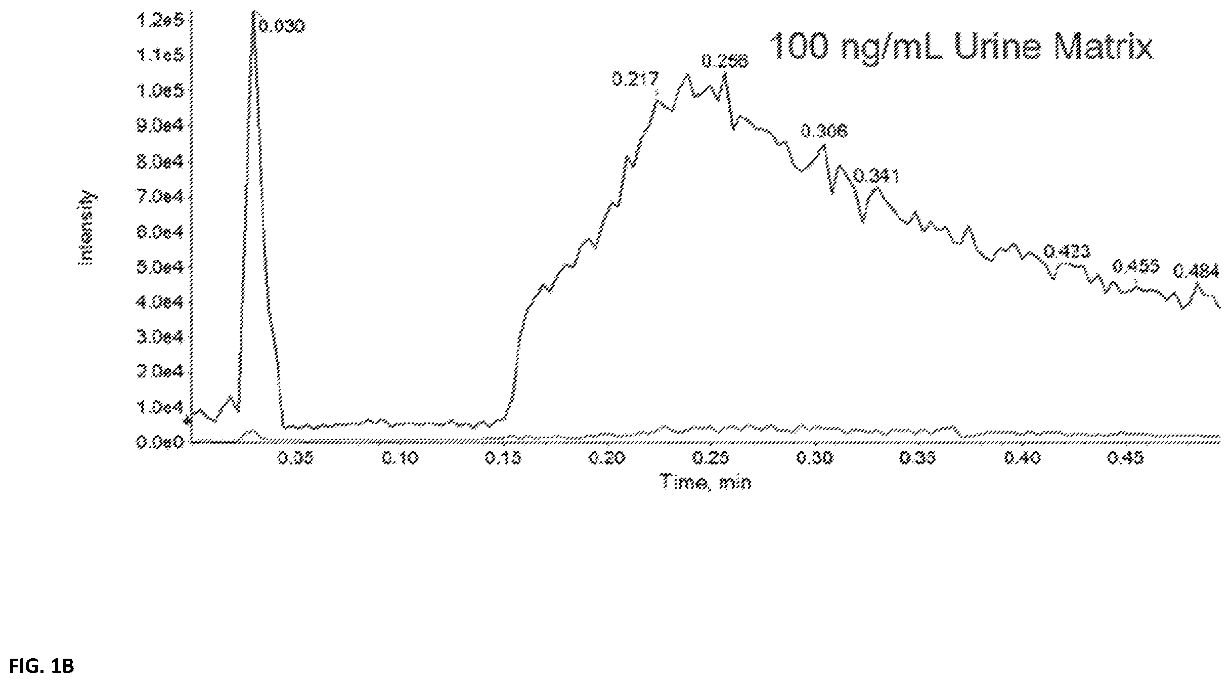 Patent US12614709 Figure 2 – Workflow for high-throughput analysis of analytes in liquid samples