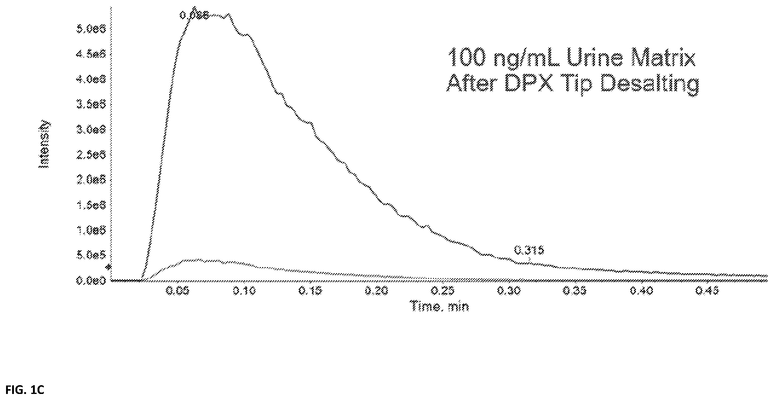 Patent US12614709 Figure 3 – Workflow for high-throughput analysis of analytes in liquid samples