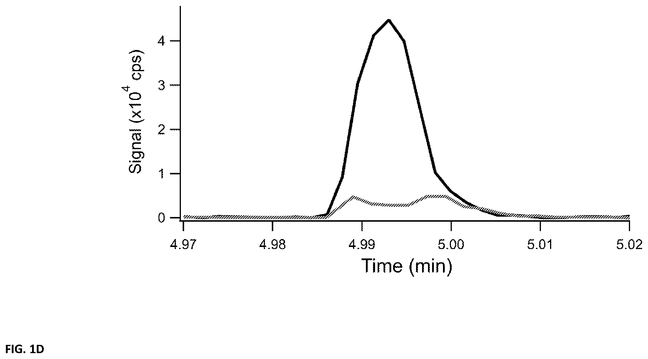Patent US12614709 Figure 4 – Workflow for high-throughput analysis of analytes in liquid samples