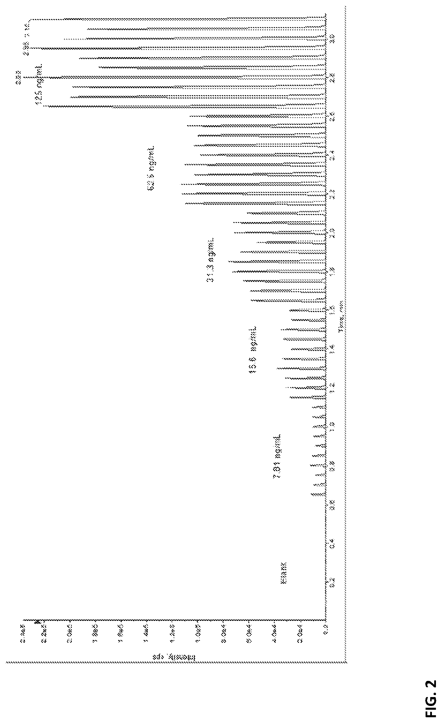 Patent US12614709 Figure 5 – Workflow for high-throughput analysis of analytes in liquid samples