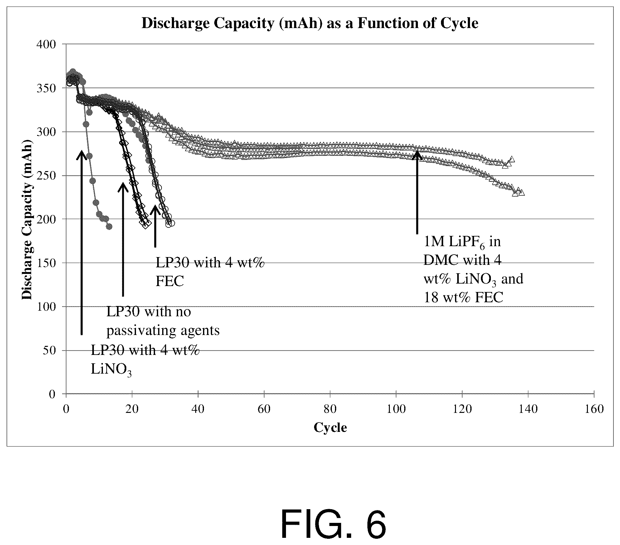 Patent US12614711 Figure 20 – Passivating agents for electrochemical cells