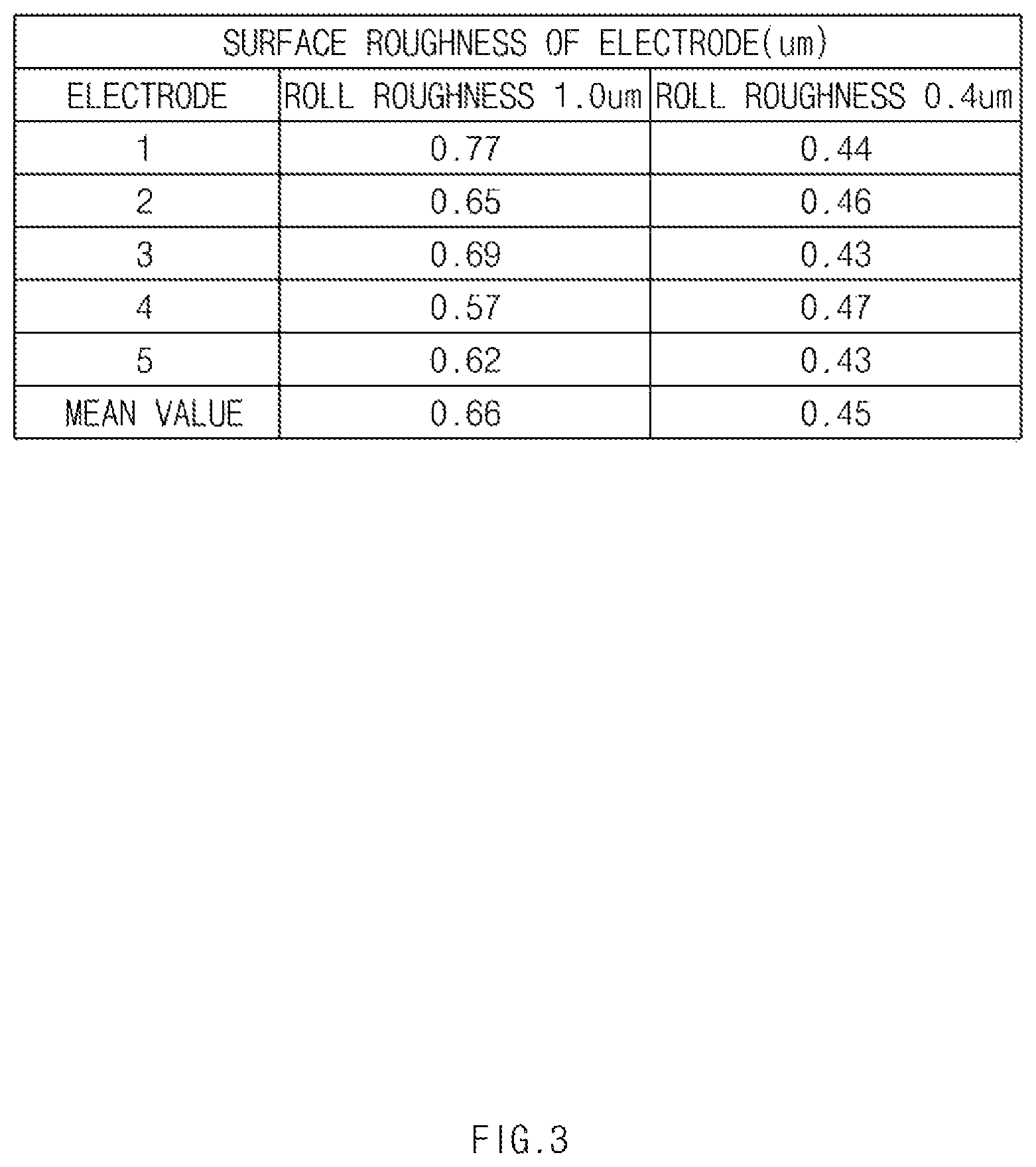 Patent US12614713 Figure 3 – Method for reproducible manufacturing of electrode for secondary battery