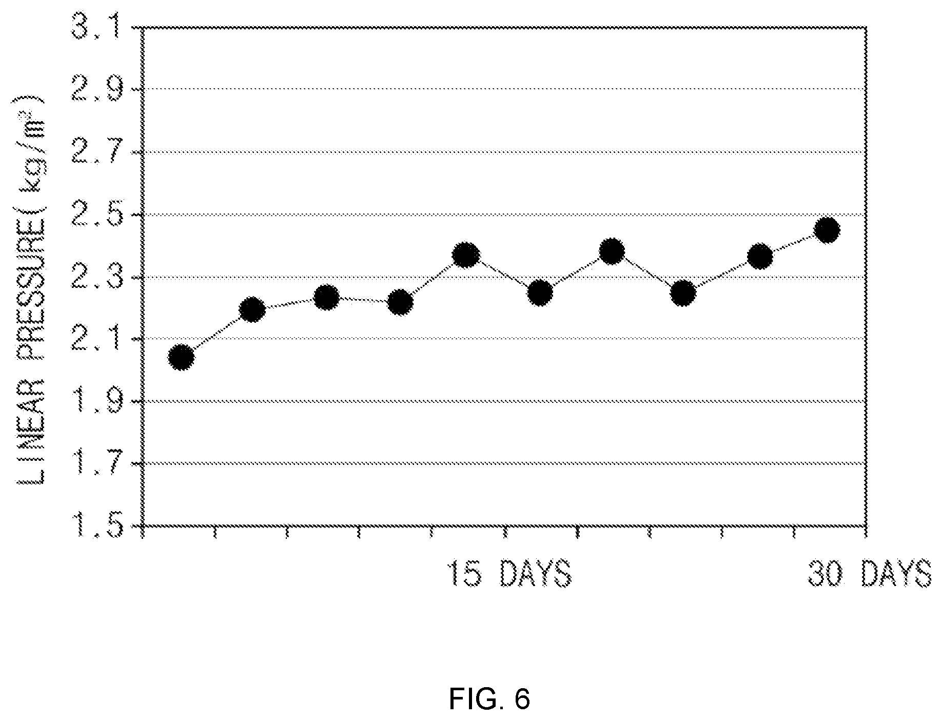 Patent US12614713 Figure 6 – Method for reproducible manufacturing of electrode for secondary battery