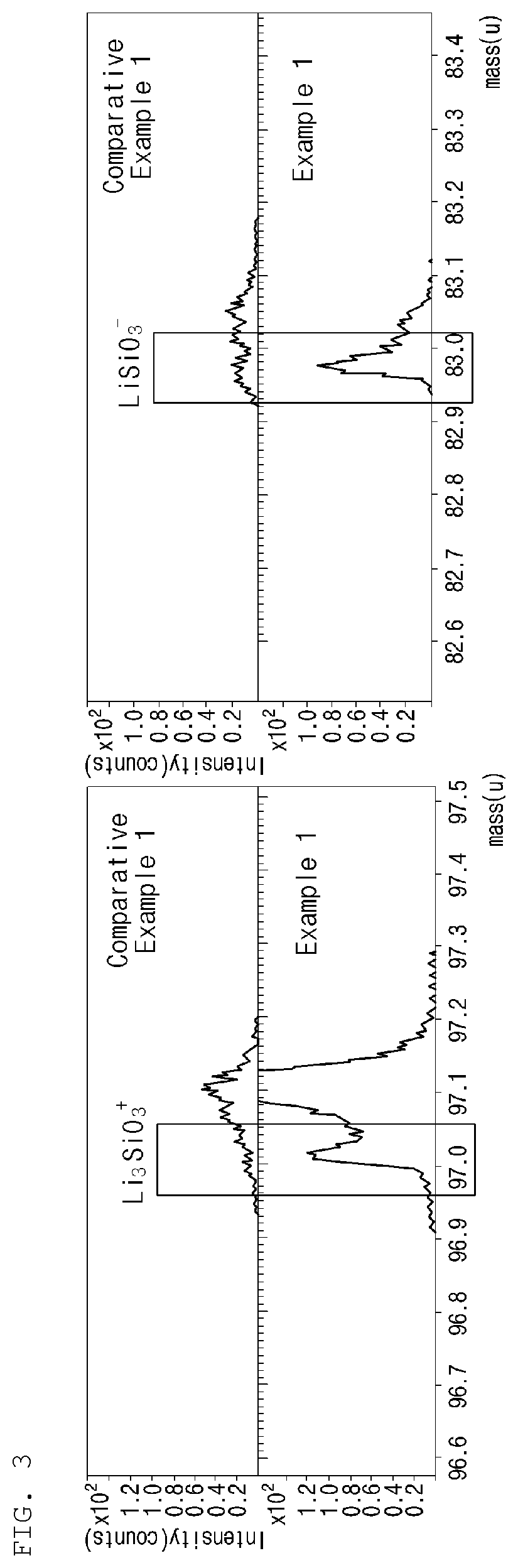 Patent US12614715 Figure 2 – Negative electrode active material, negative electrode including the same, and secondary battery including the negative electrode