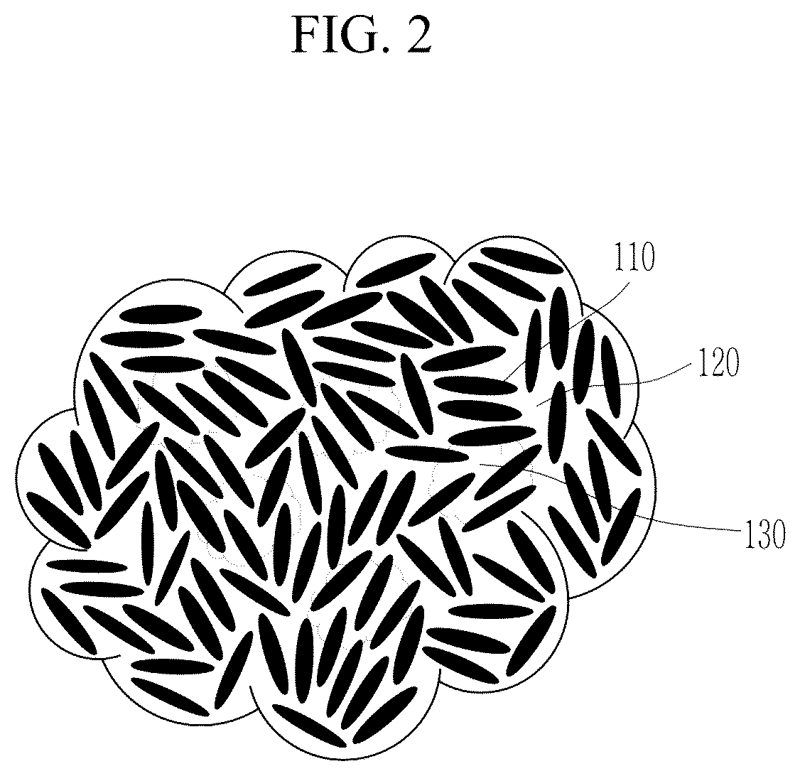 Patent US12614717 Figure 2 – Negative electrode active materials, preparation methods thereof, and lithium rechargeable batteries