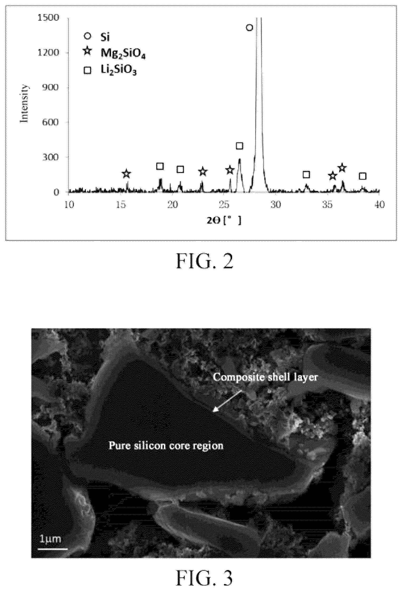 Patent US12614718 Figure 2 – Anode material, electrochemical device and electronic device including the same