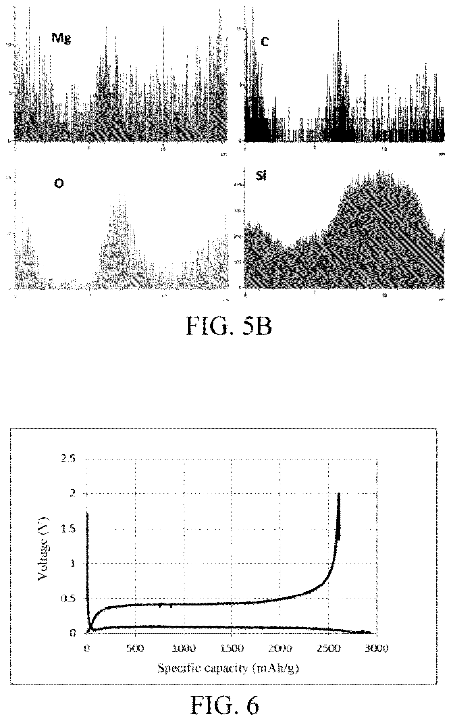 Patent US12614718 Figure 4 – Anode material, electrochemical device and electronic device including the same