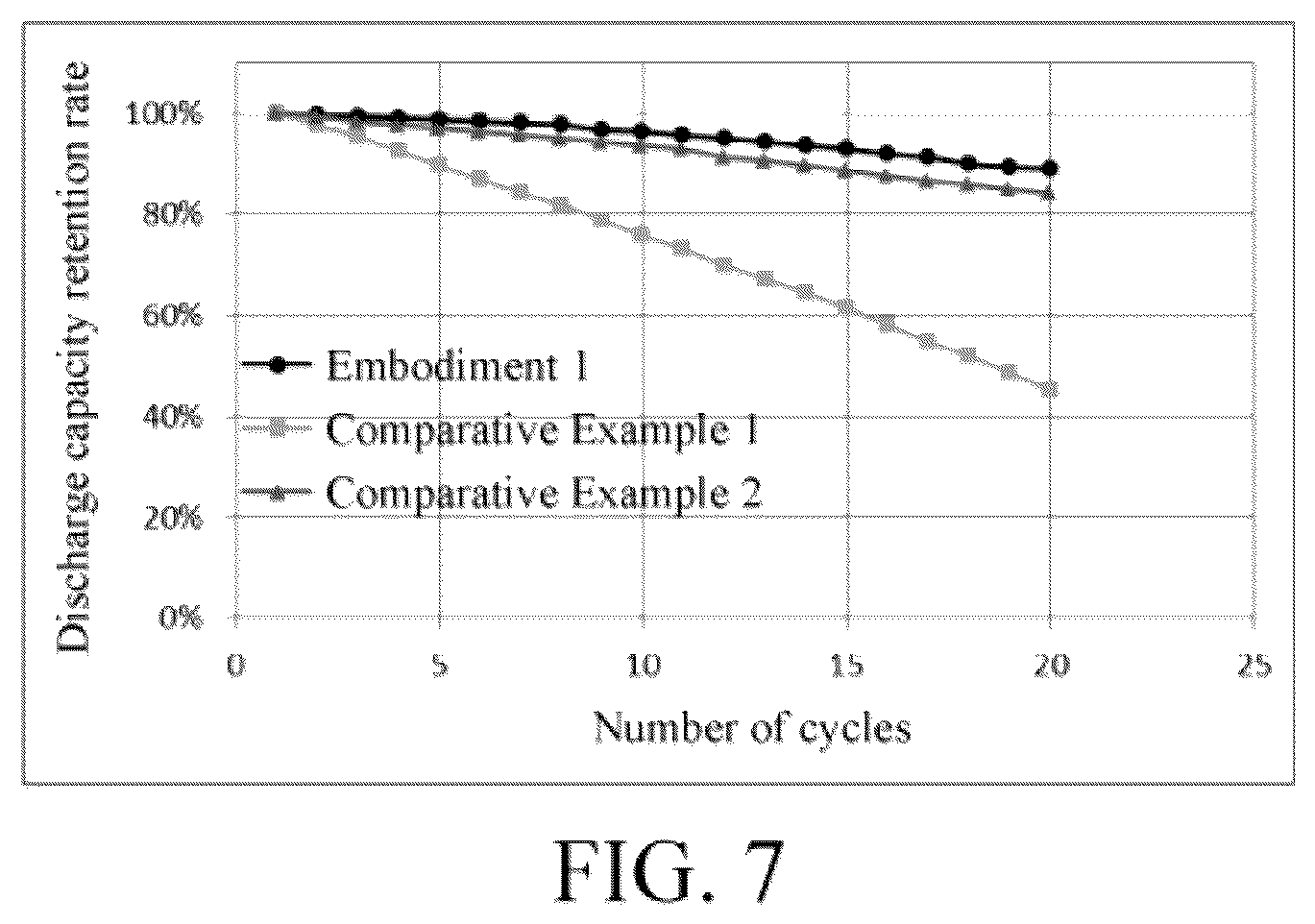 Patent US12614718 Figure 5 – Anode material, electrochemical device and electronic device including the same