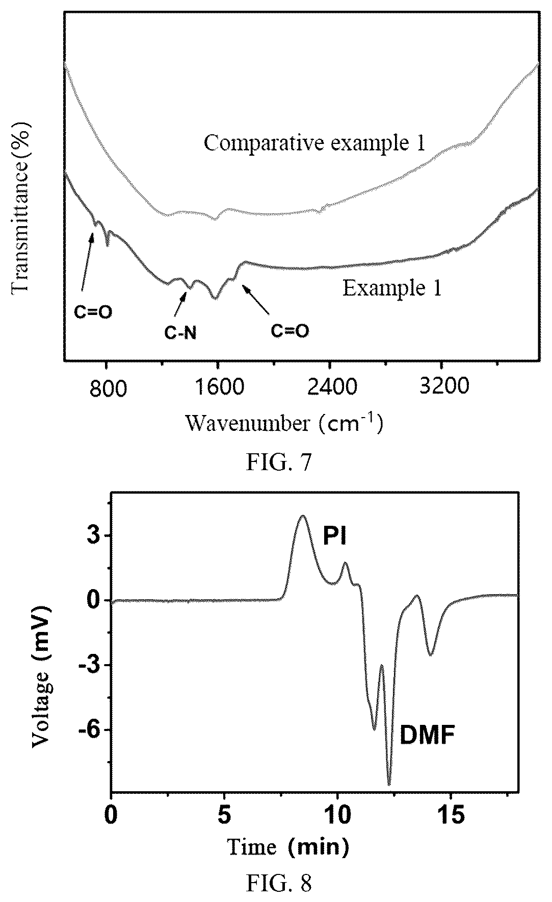 Patent US12614720 Figure 3 – Composite negative electrode active material and preparation method therefor, negative electrode plate comprising same, secondary battery, and power consuming device