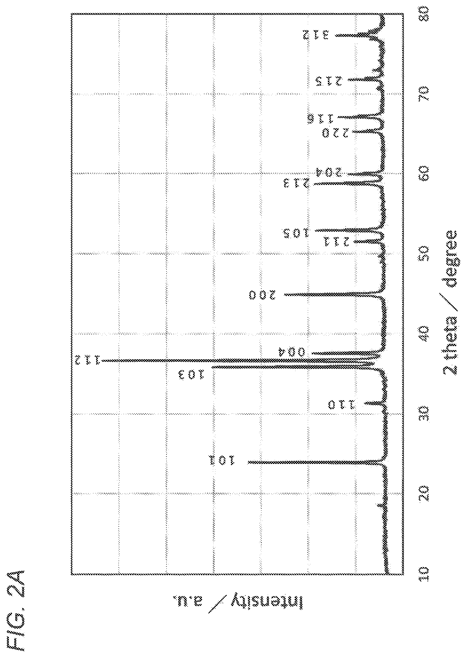 Patent US12614721 Figure 2 – Negative-electrode active material for secondary batteries, and secondary battery