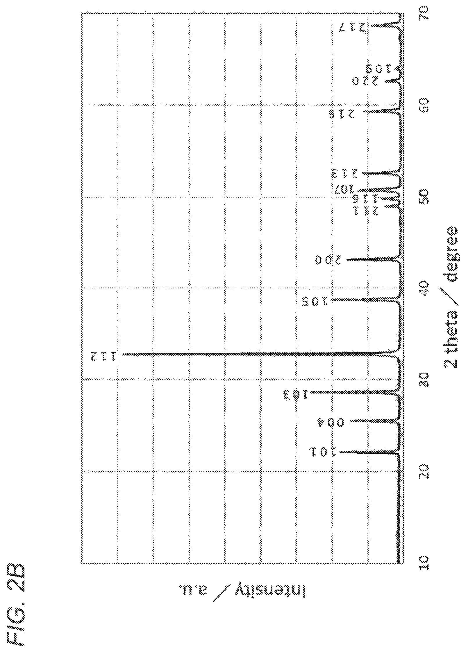 Patent US12614721 Figure 3 – Negative-electrode active material for secondary batteries, and secondary battery