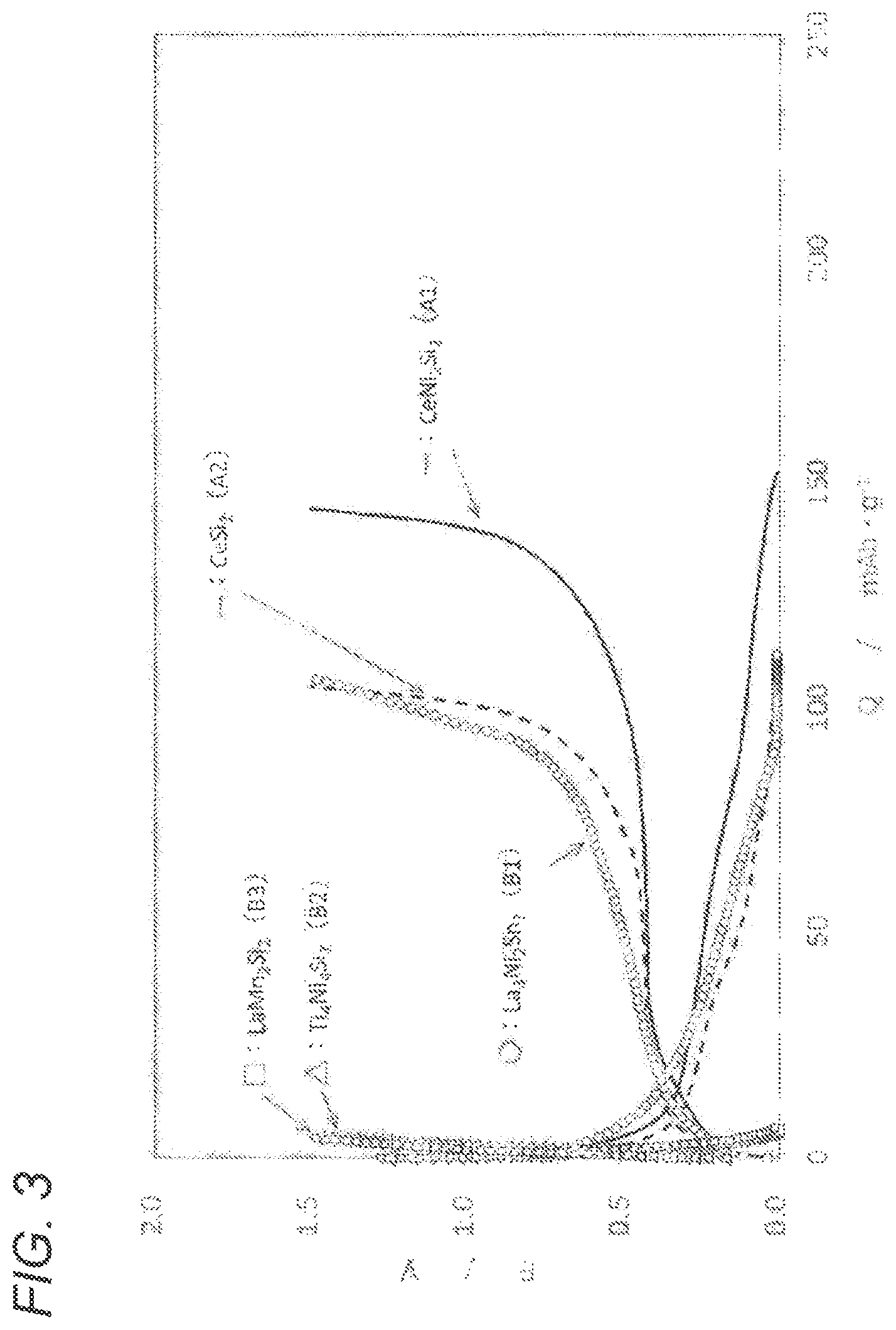 Patent US12614721 Figure 4 – Negative-electrode active material for secondary batteries, and secondary battery