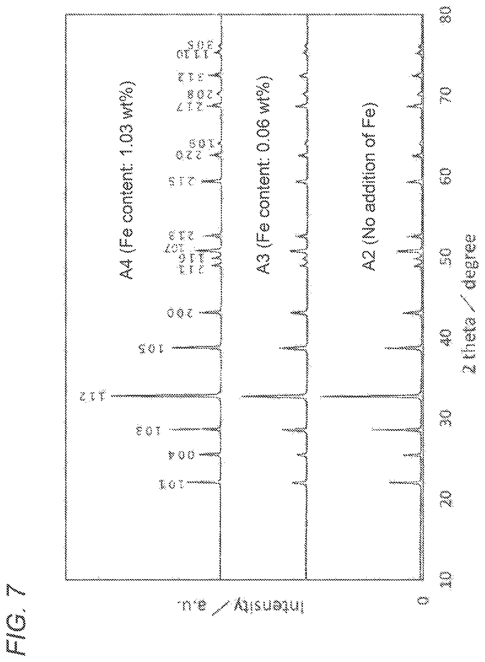 Patent US12614721 Figure 8 – Negative-electrode active material for secondary batteries, and secondary battery