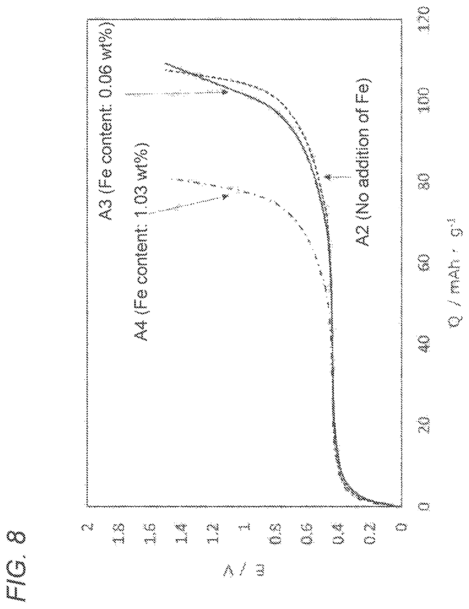 Patent US12614721 Figure 9 – Negative-electrode active material for secondary batteries, and secondary battery